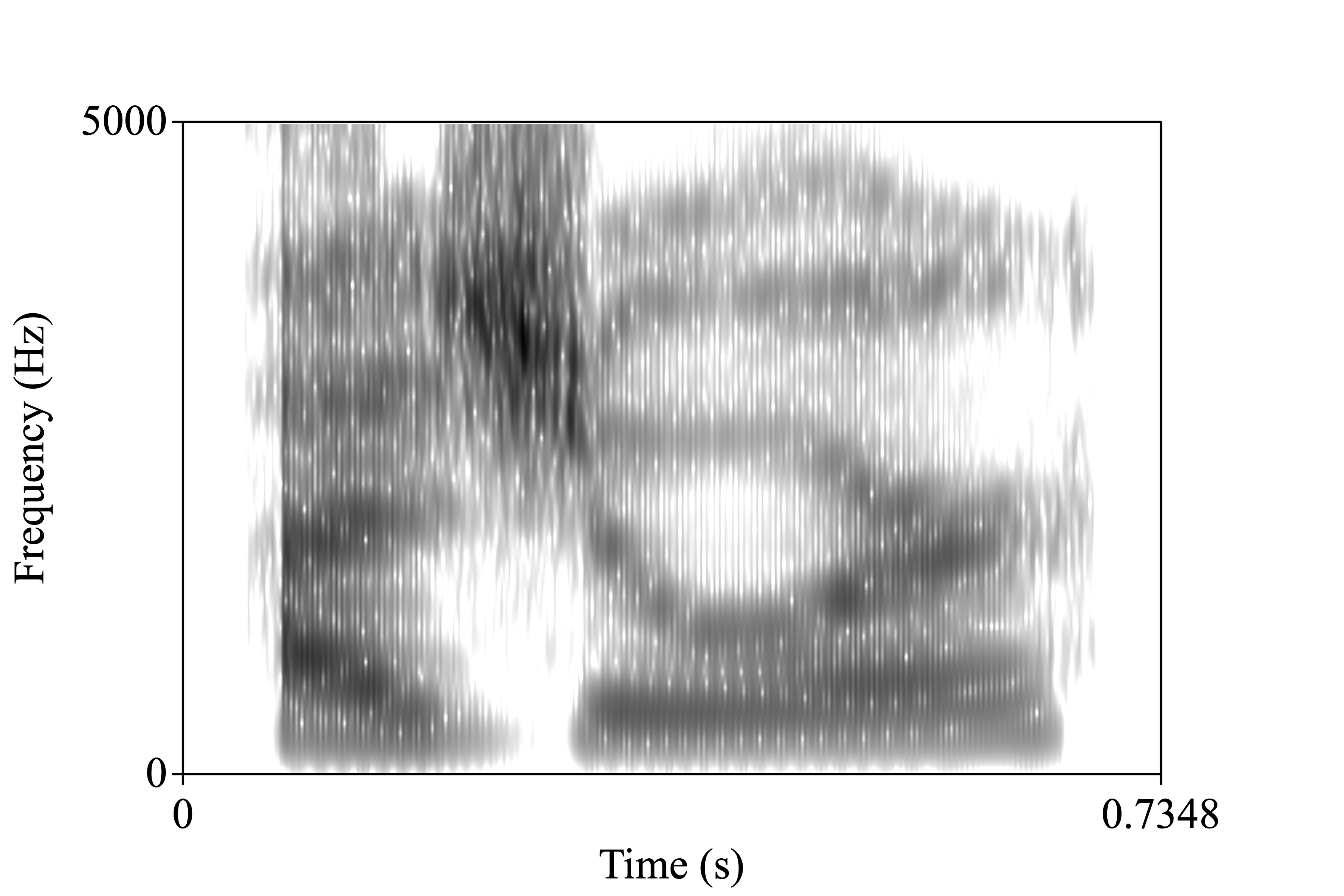 azure spectrogram