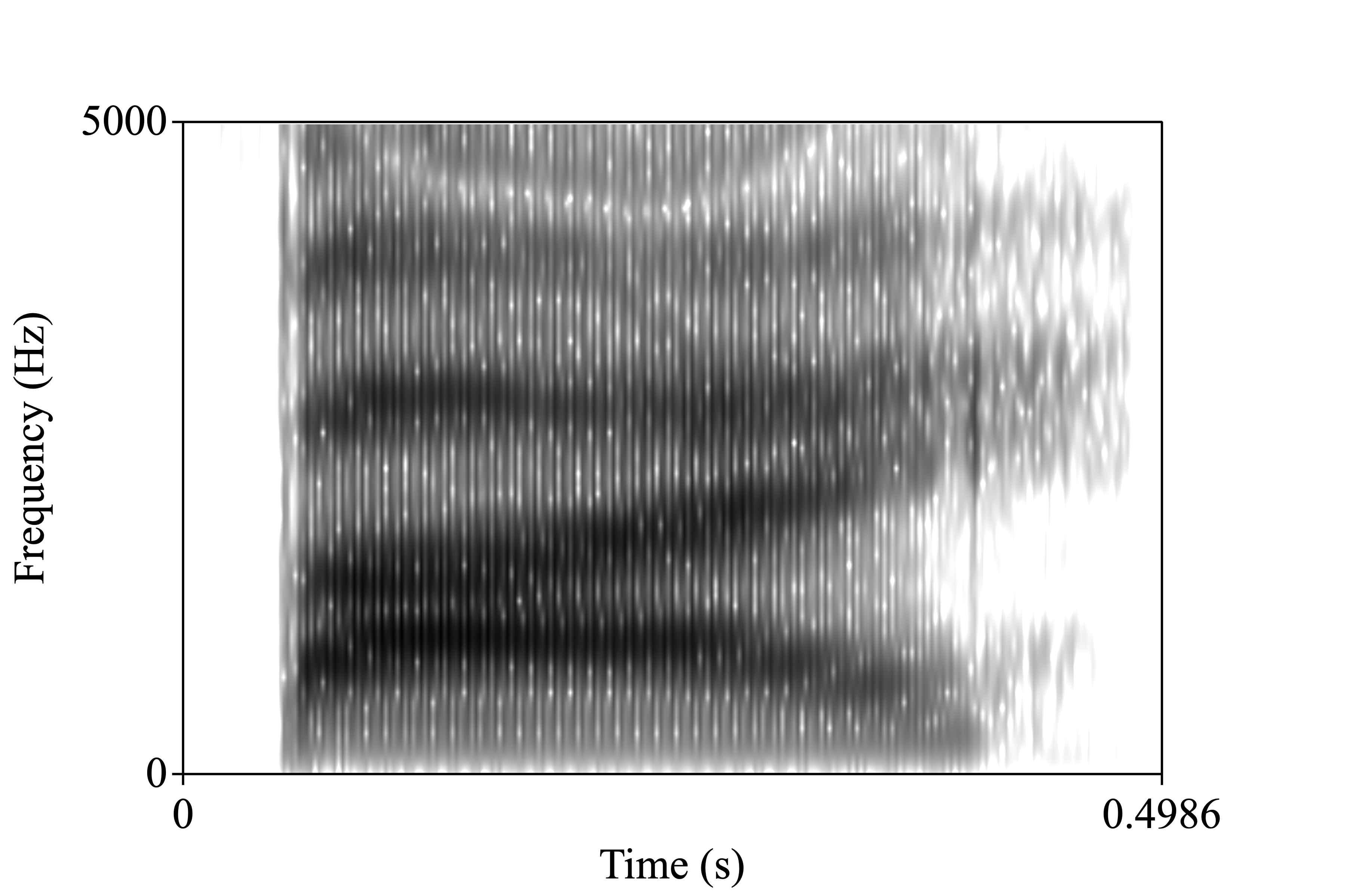 buy spectrogram