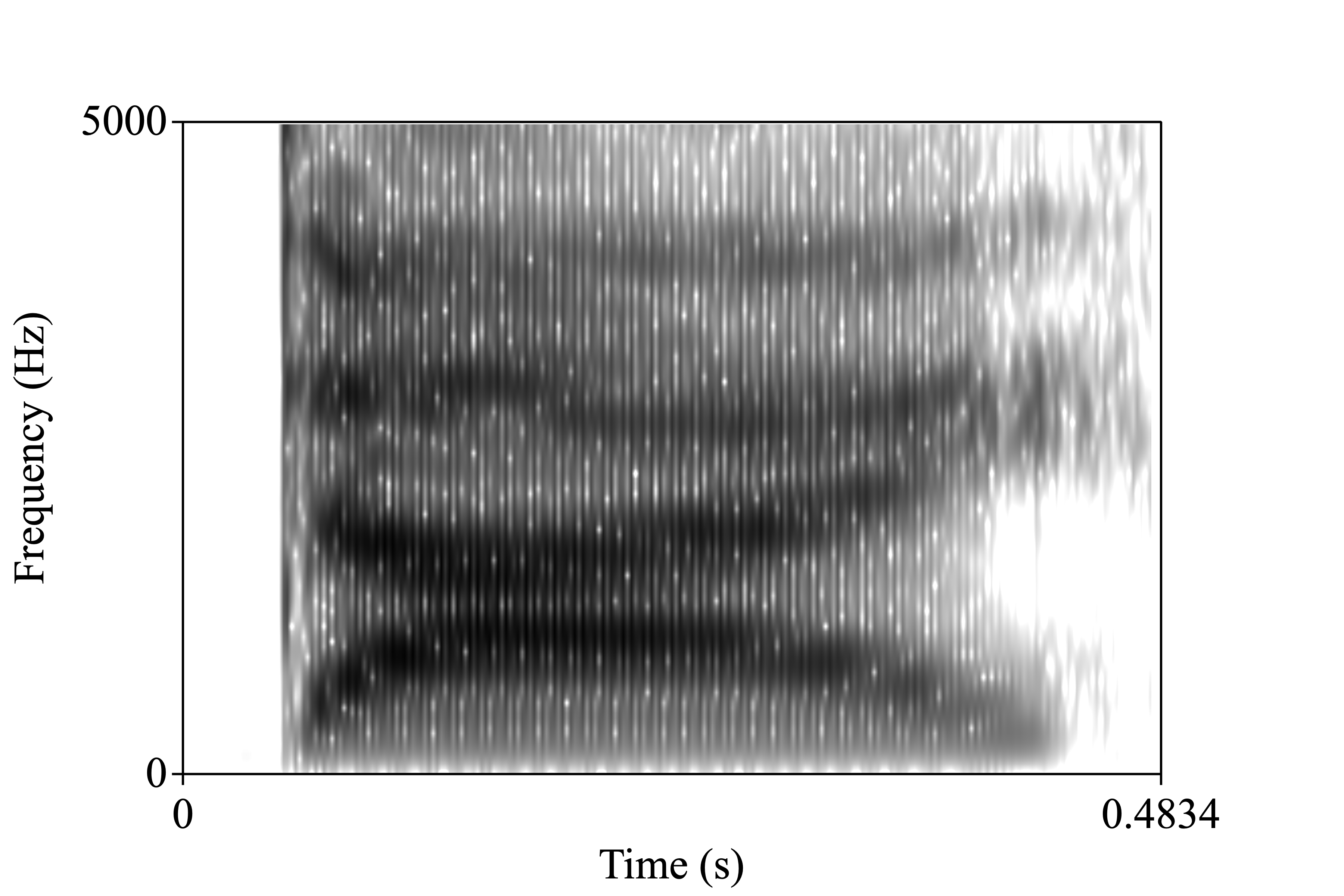 die spectrogram