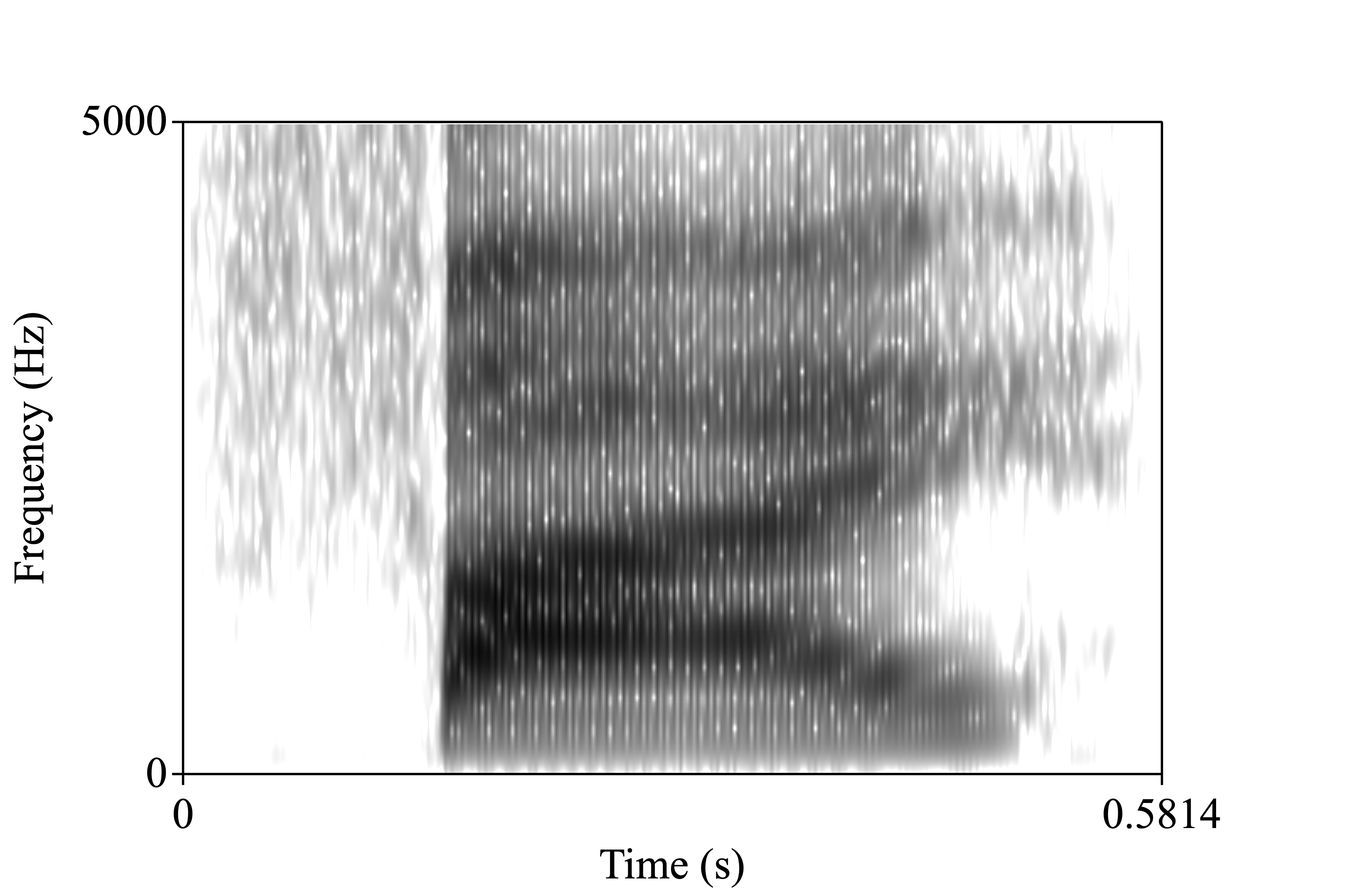 fie spectrogram