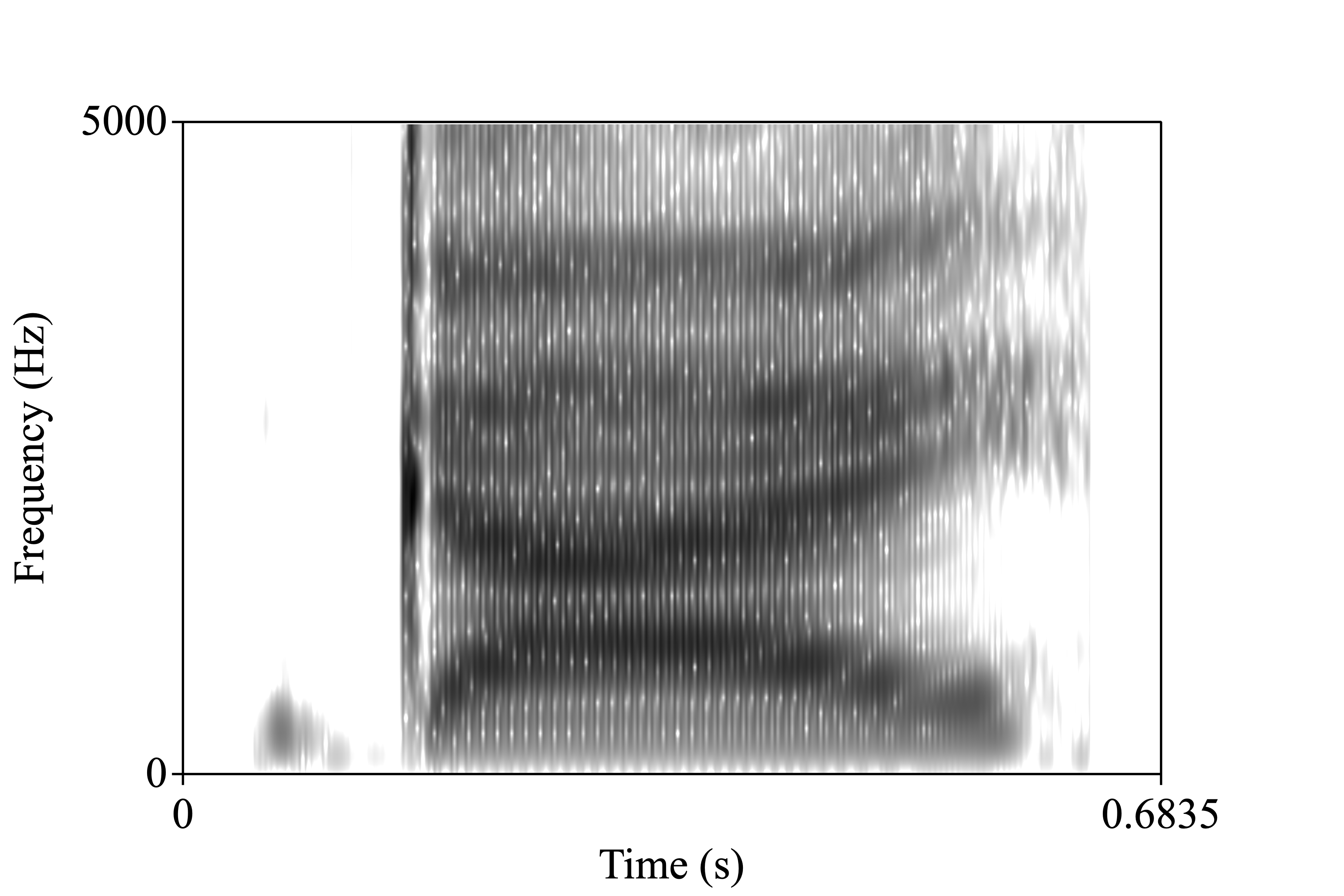 guy spectrogram