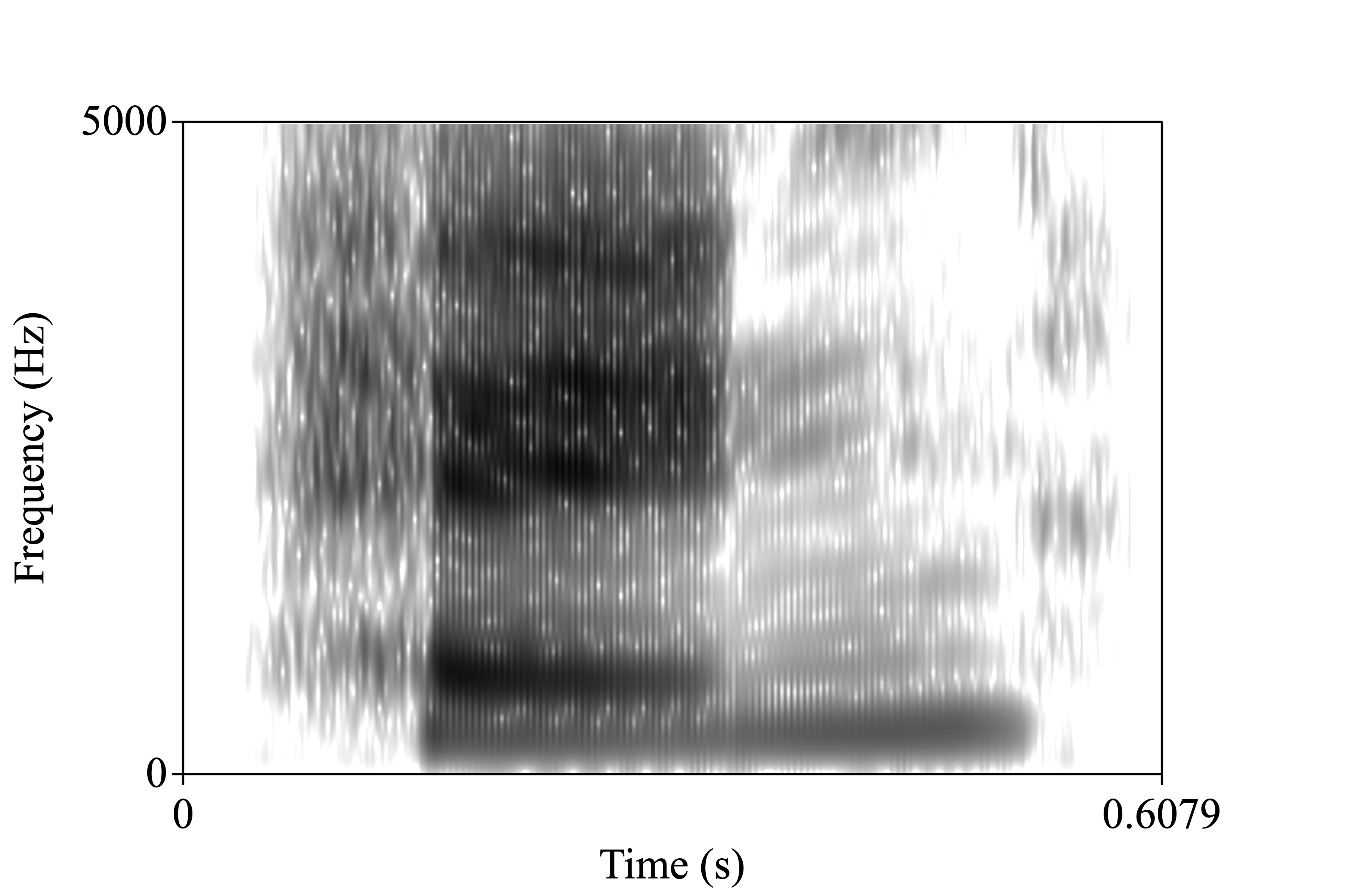 hang spectrogram