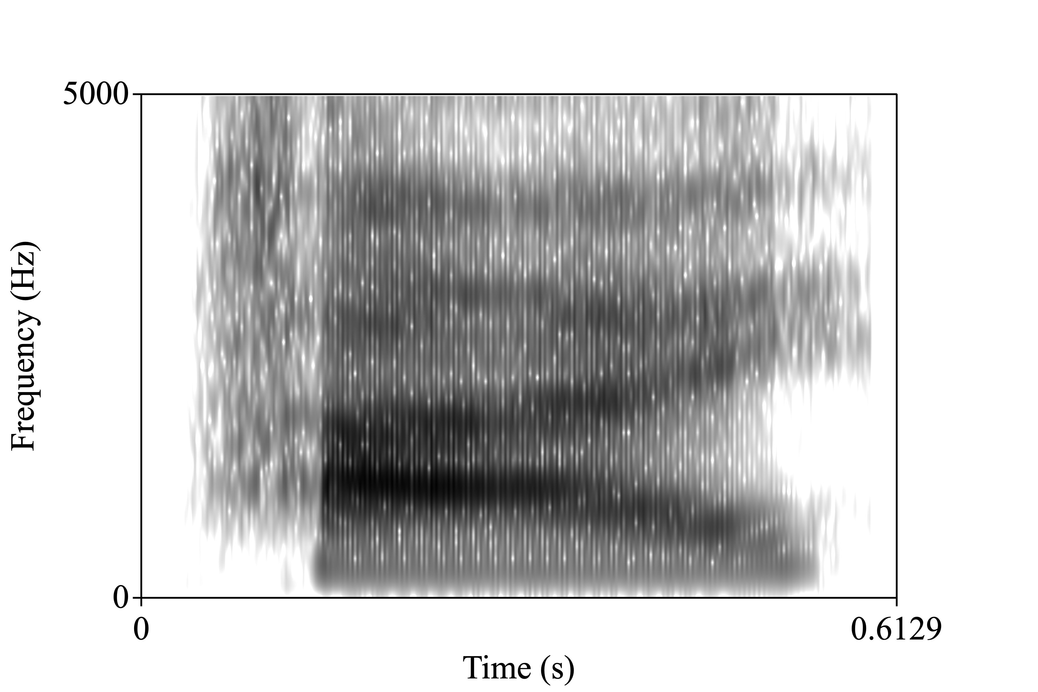 high spectrogram