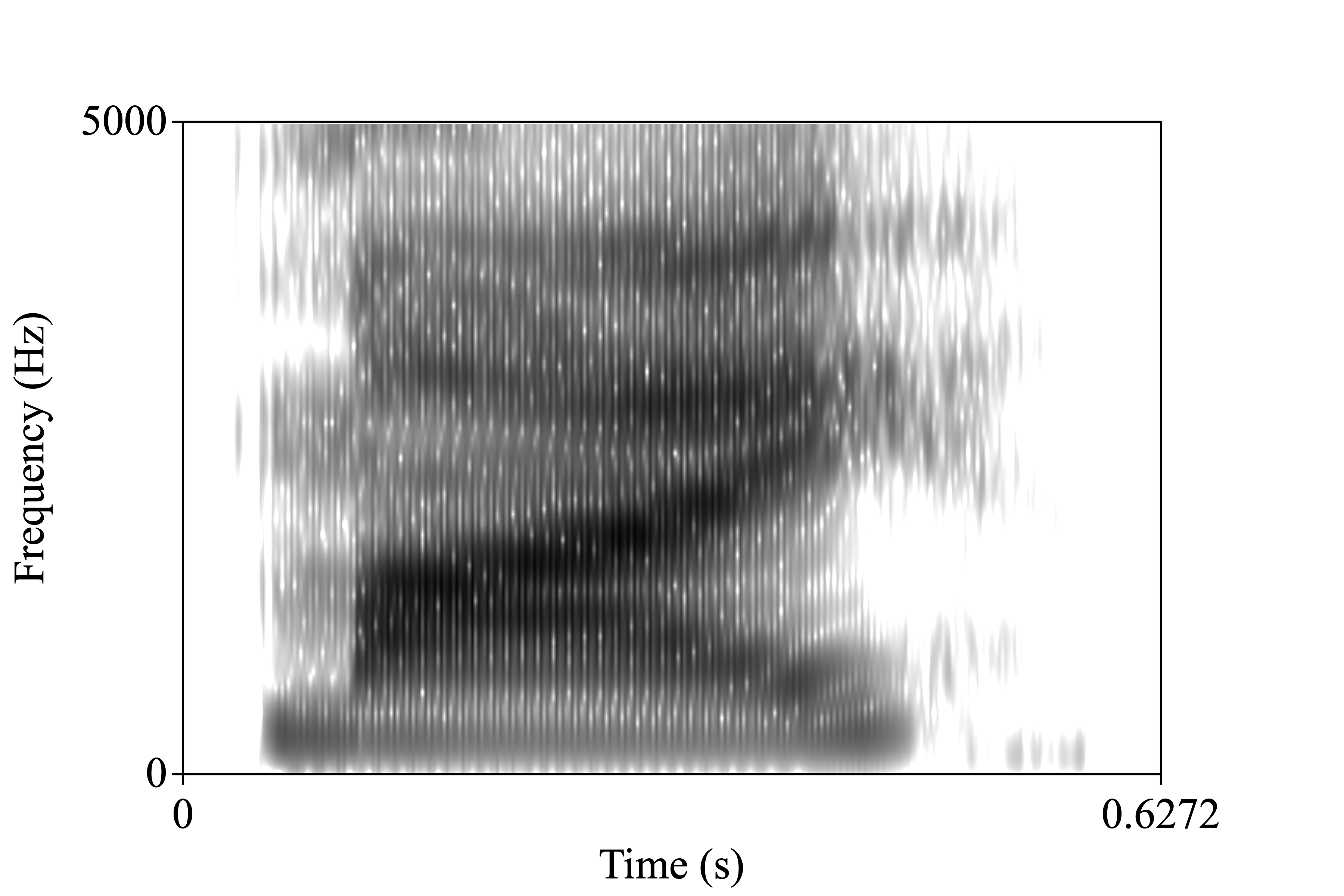 my spectrogram