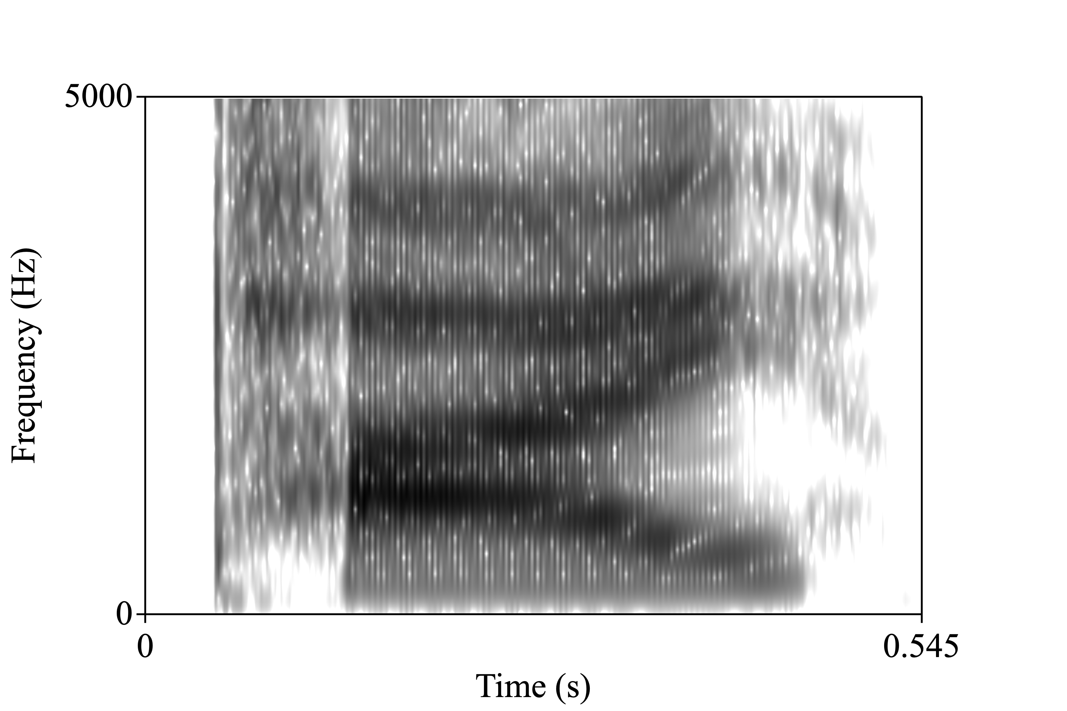 pie spectrogram