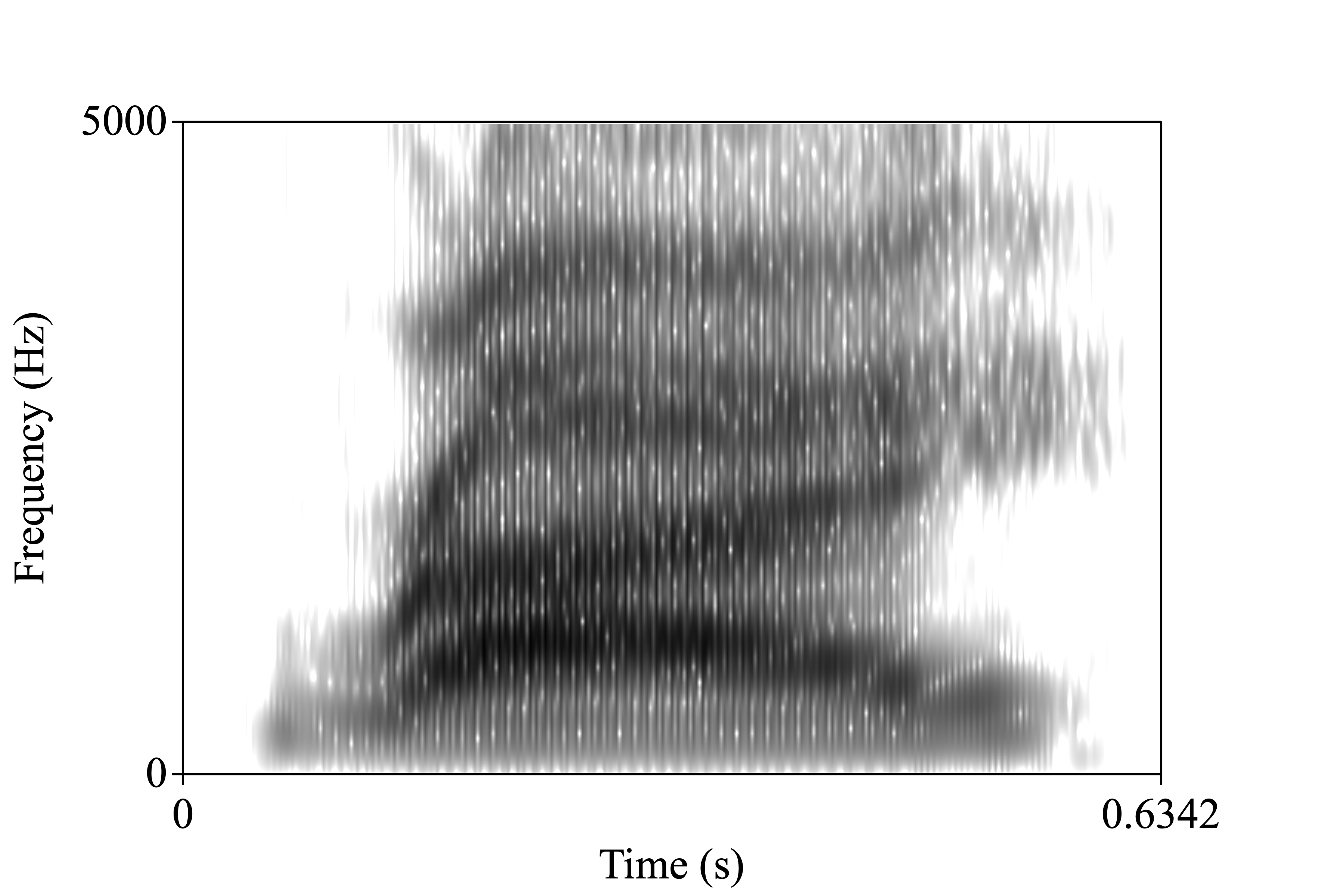 rye spectrogram