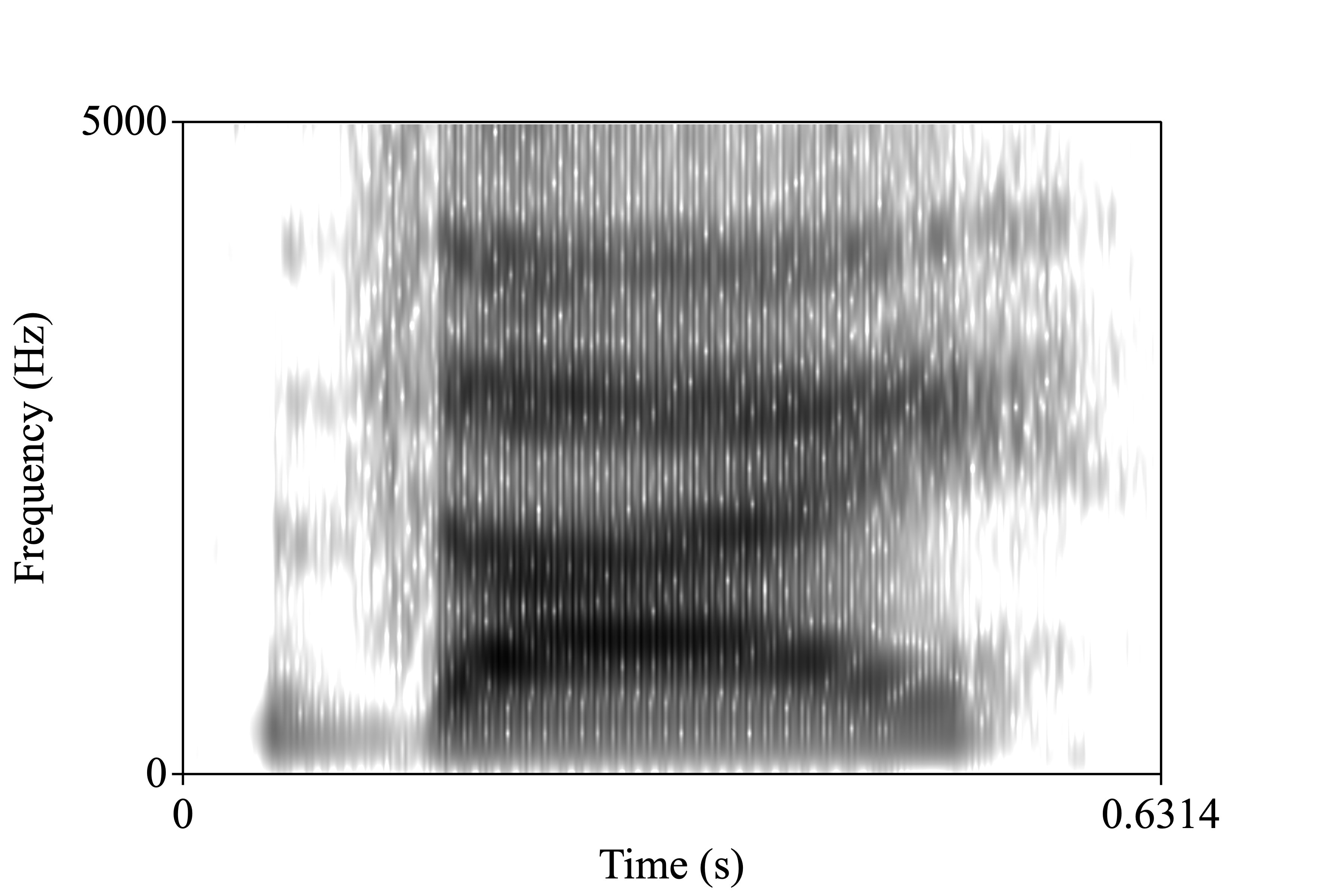 thy spectrogram