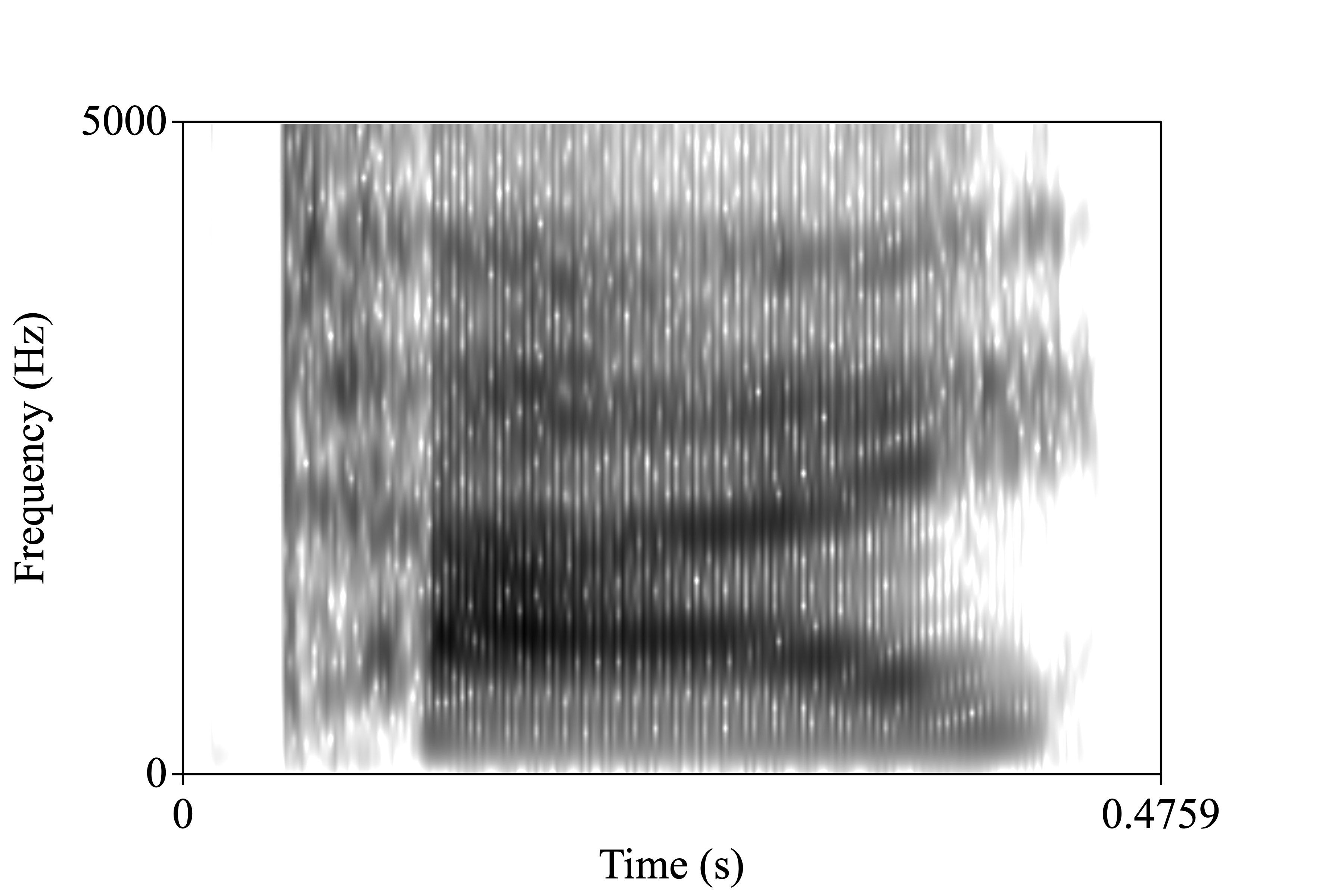 tie spectrogram