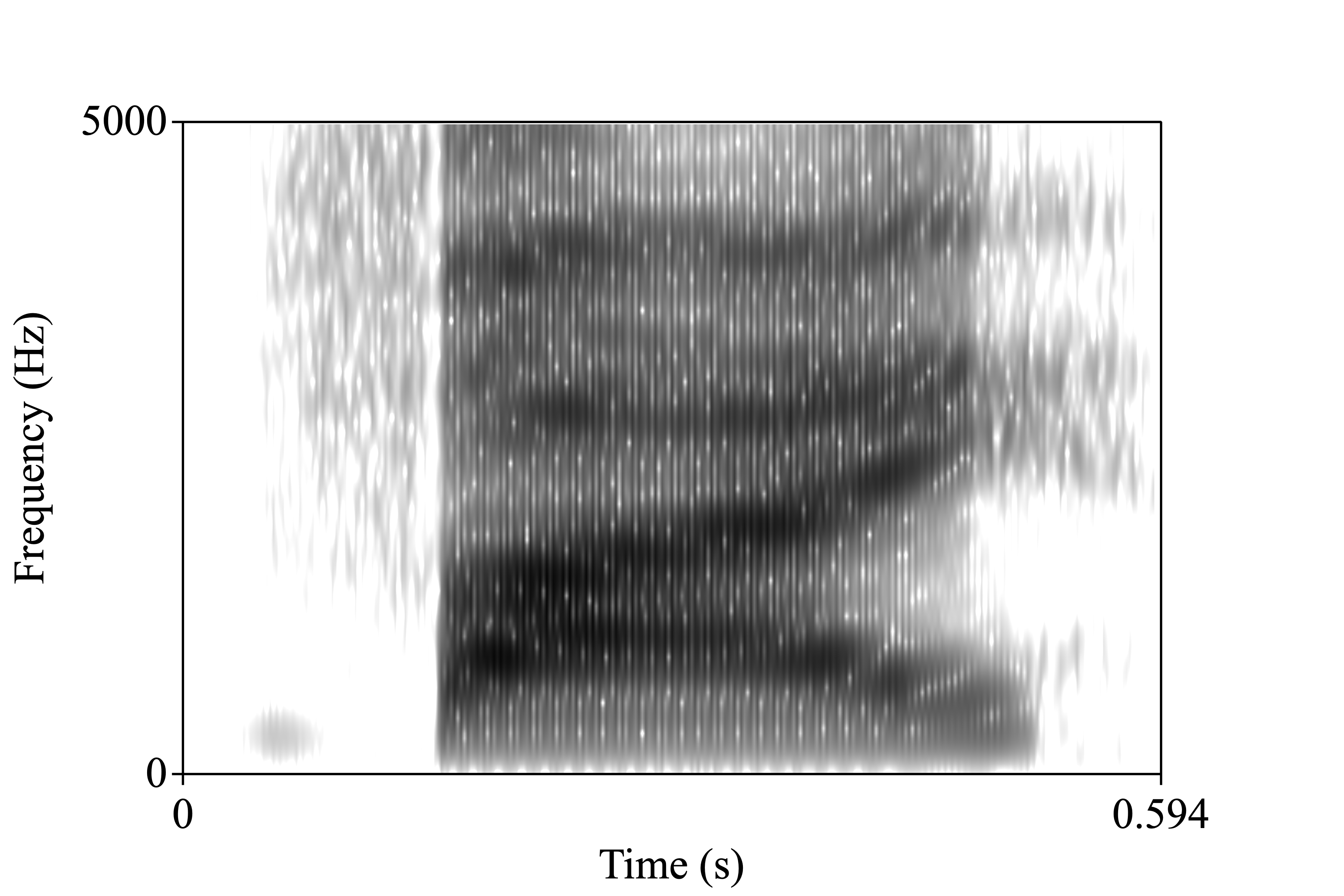 vie spectrogram