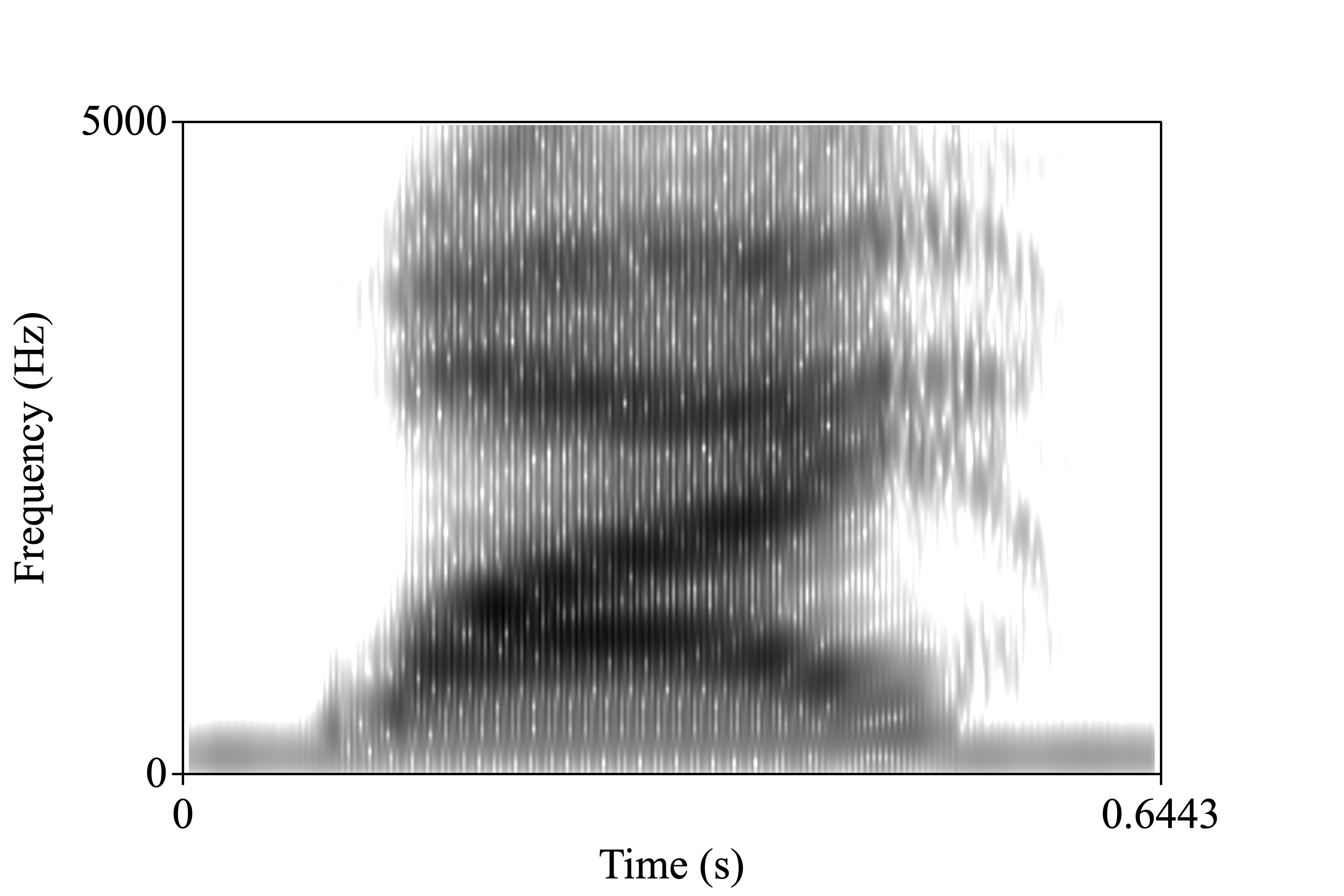 why spectrogram