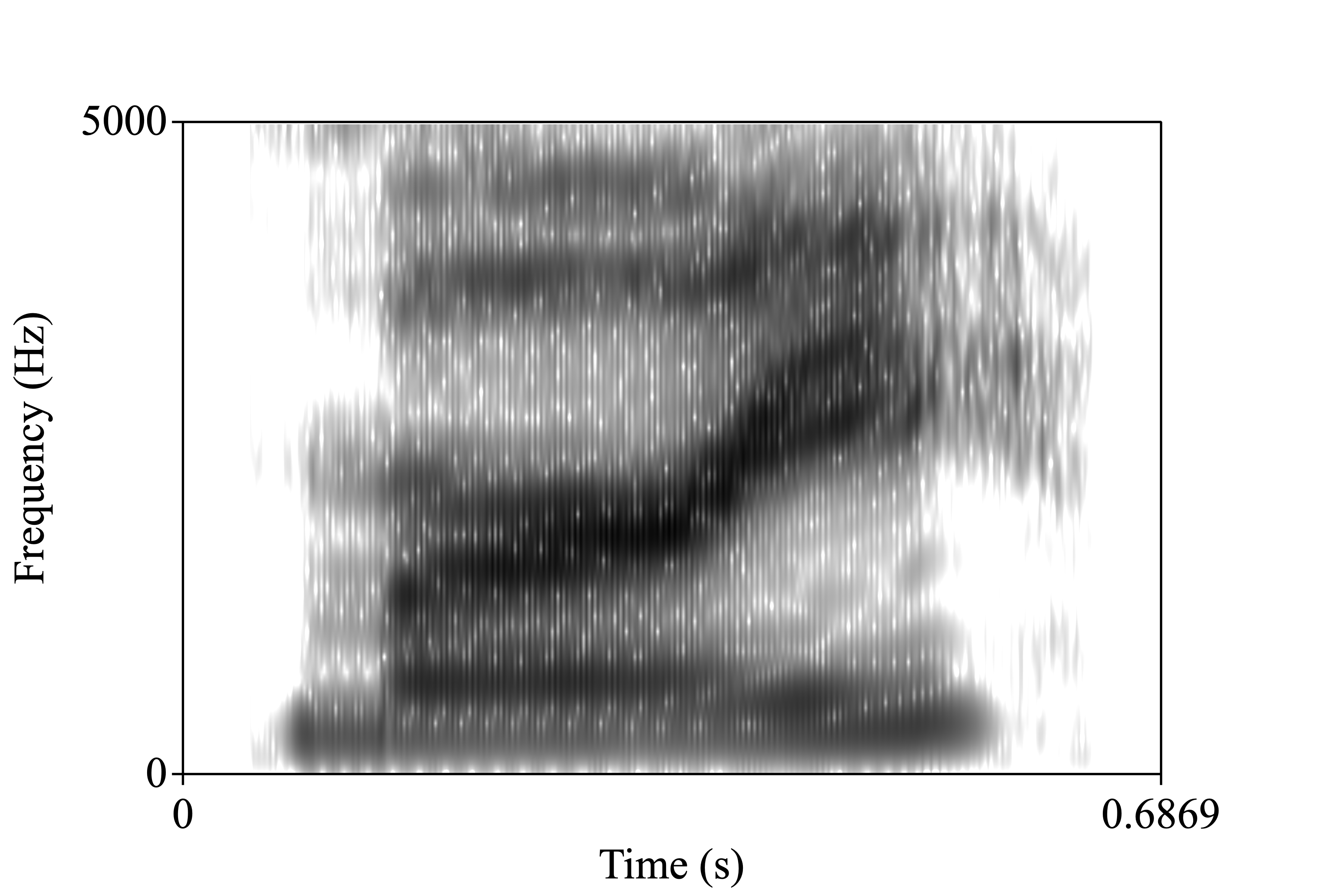 Murray spectrogram