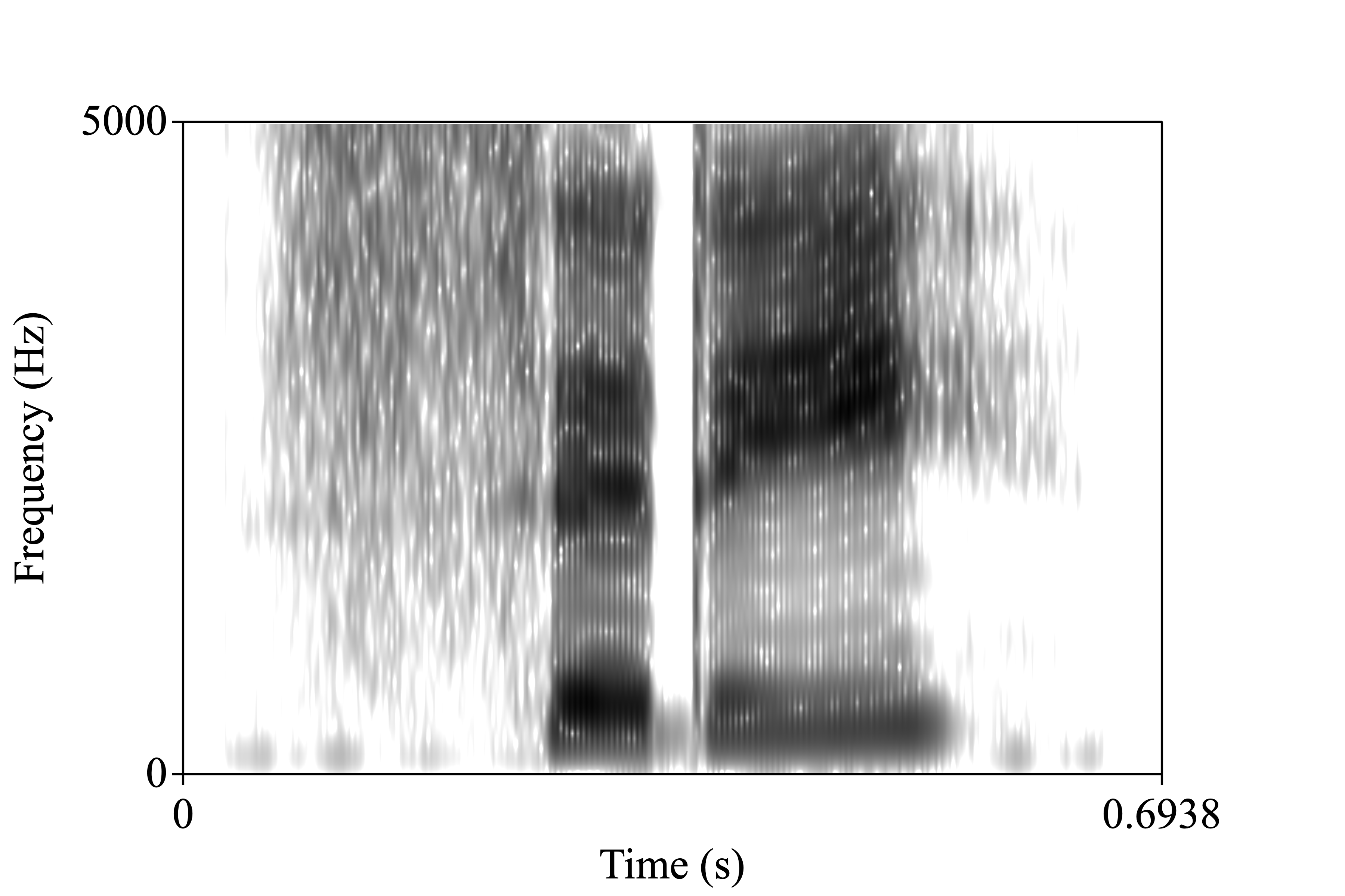 city spectrogram