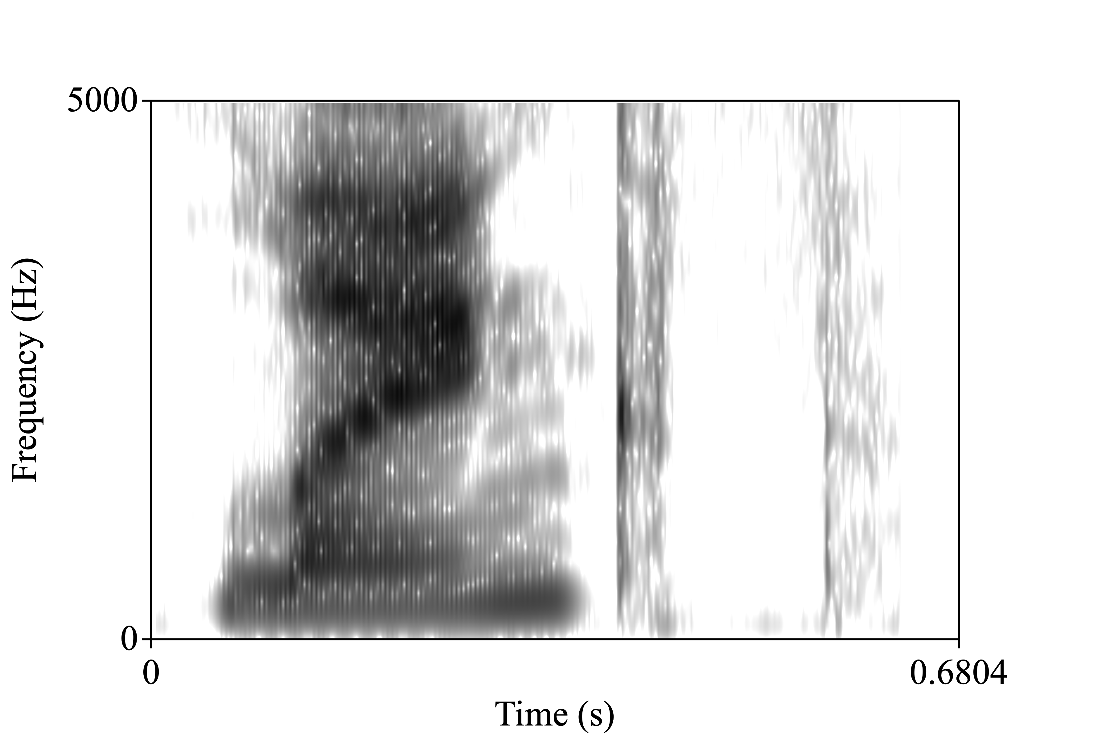 length spectrogram