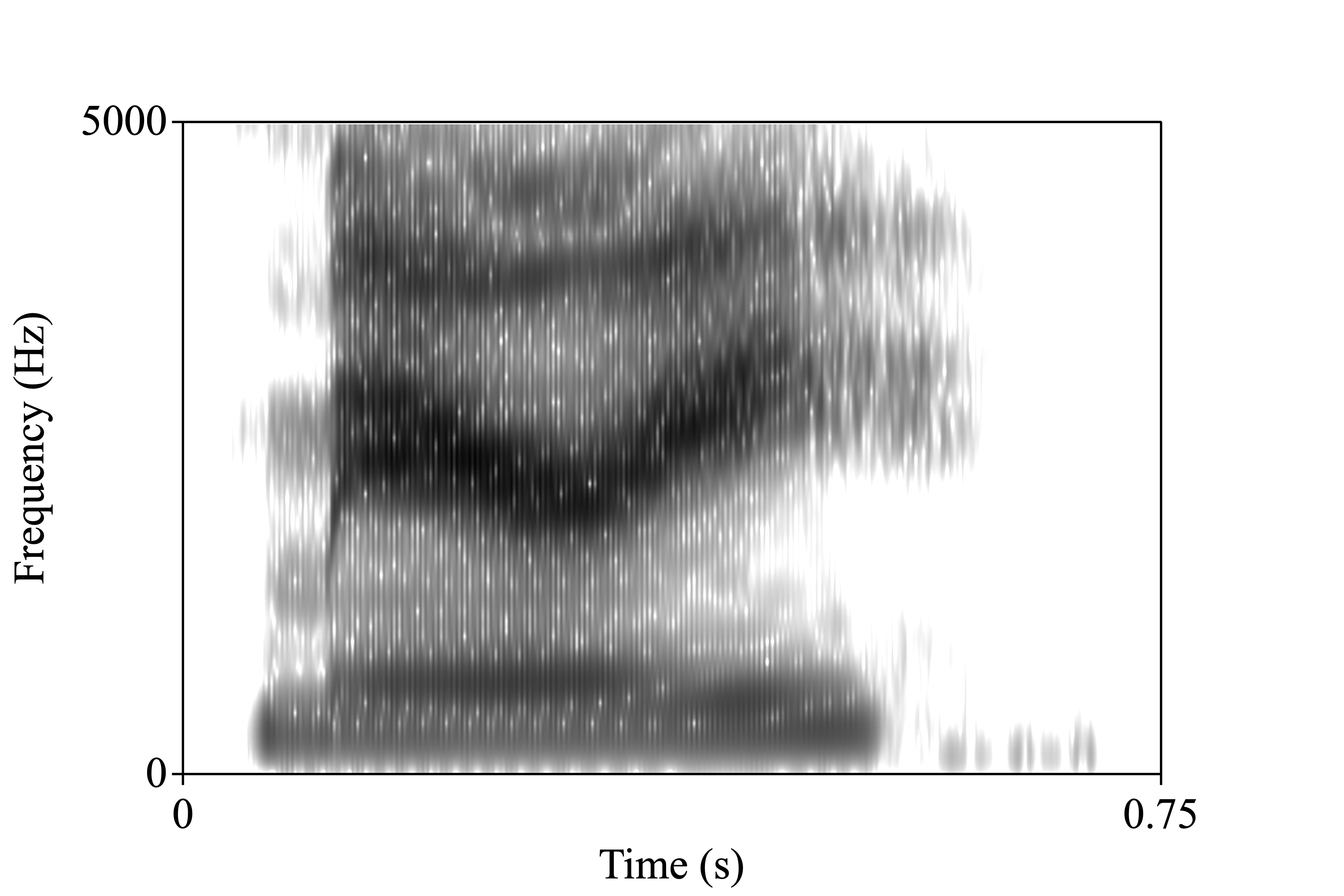 merry spectrogram