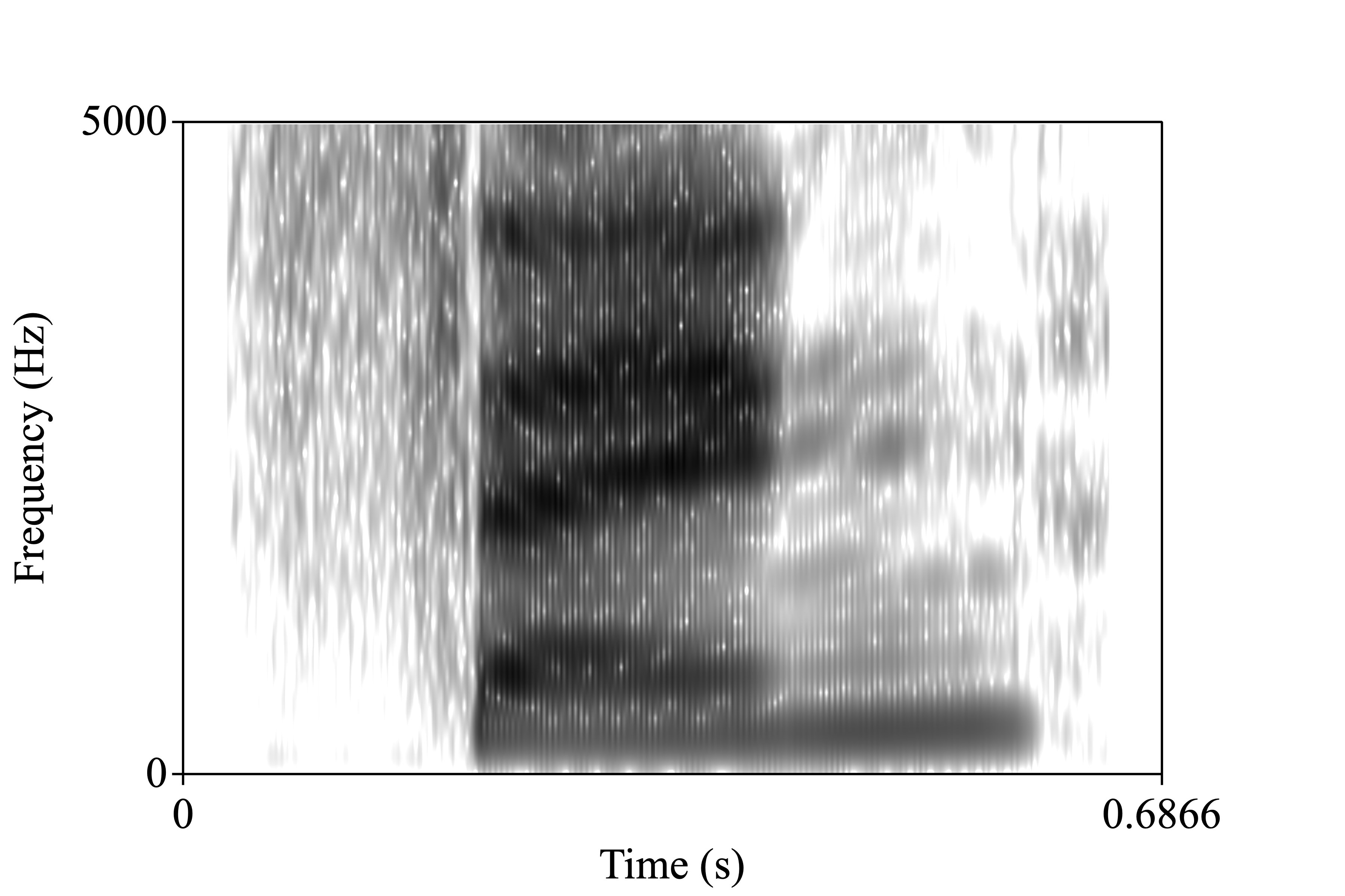 sang spectrogram