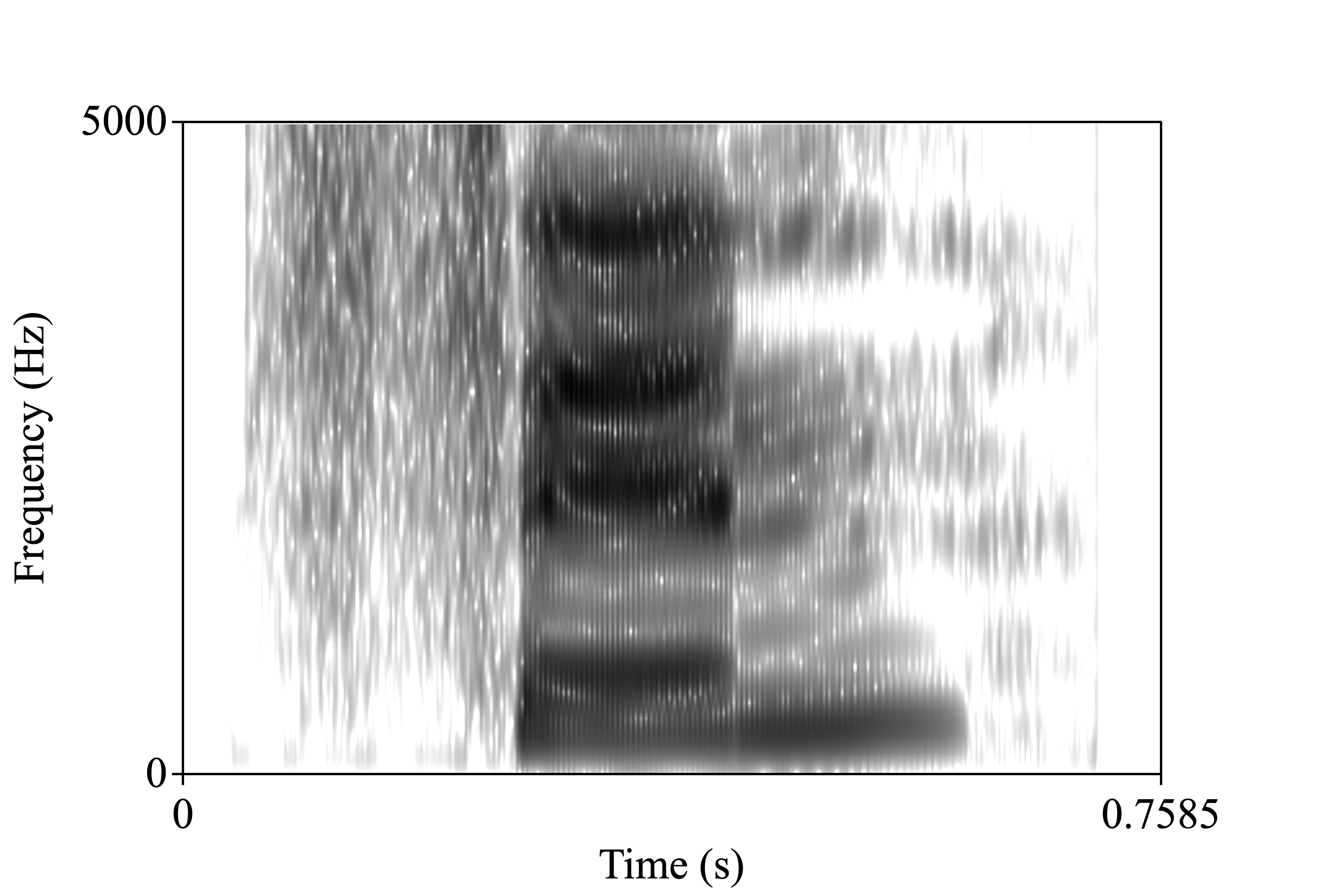 sin spectrogram