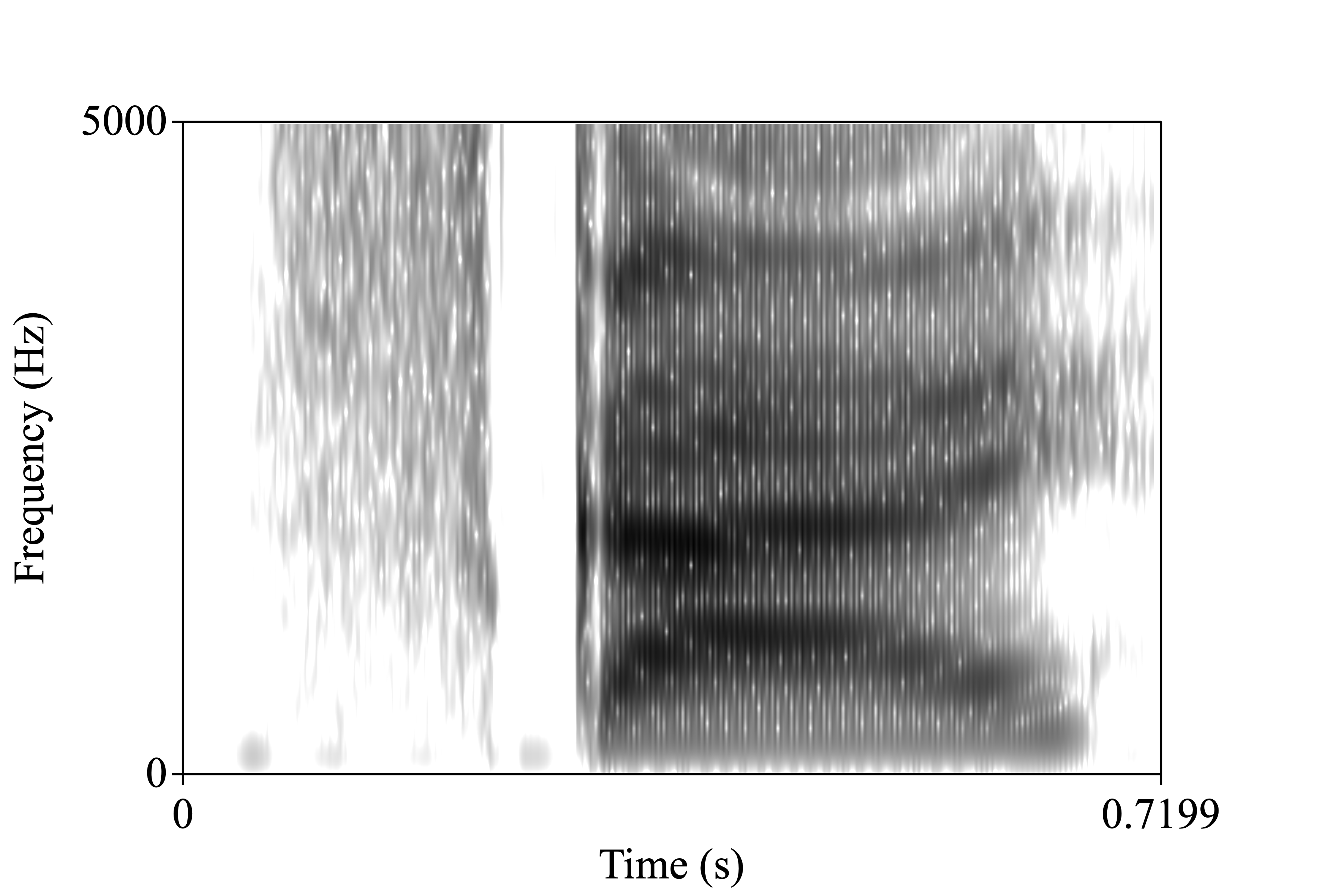 sky spectrogram