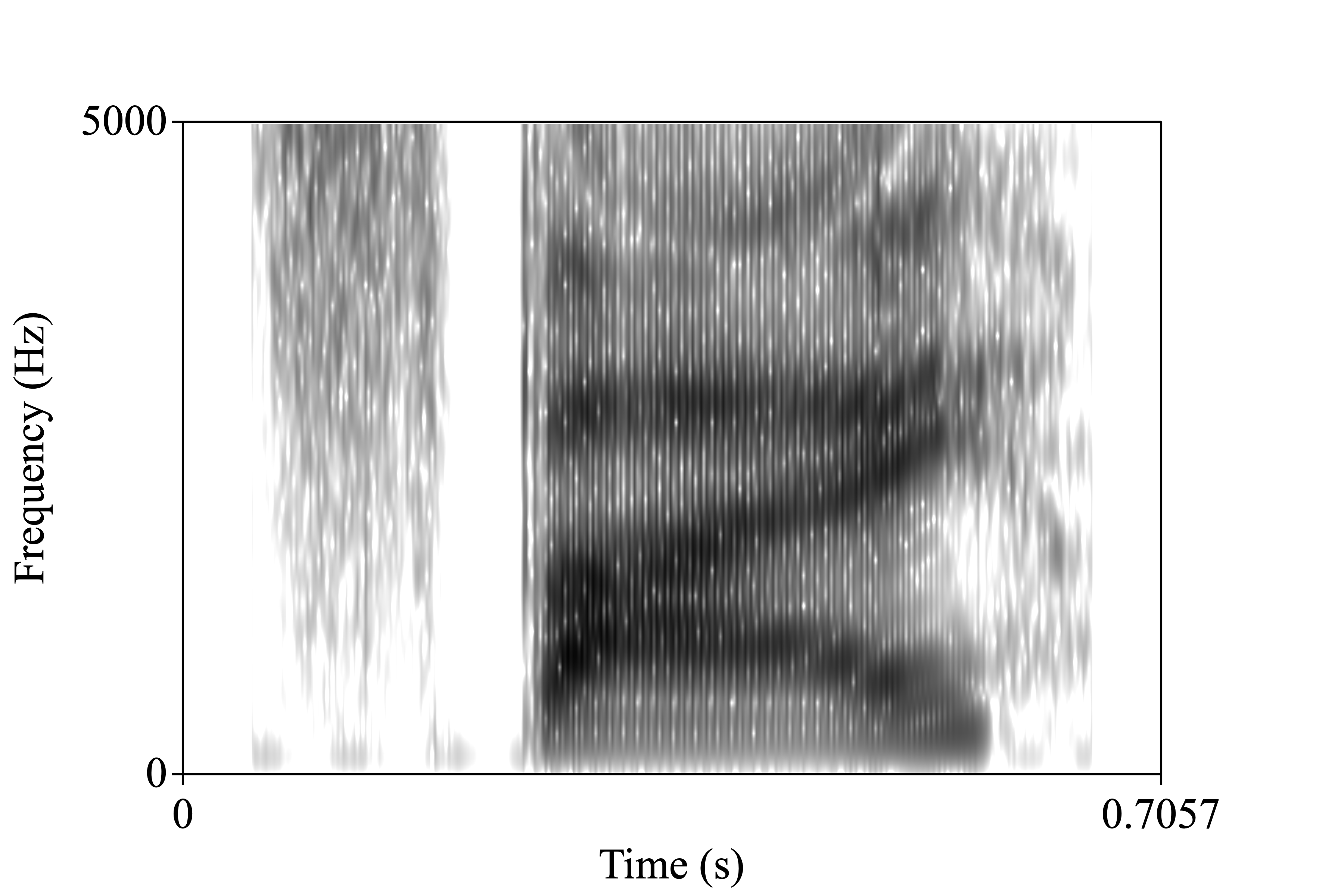 spy spectrogram