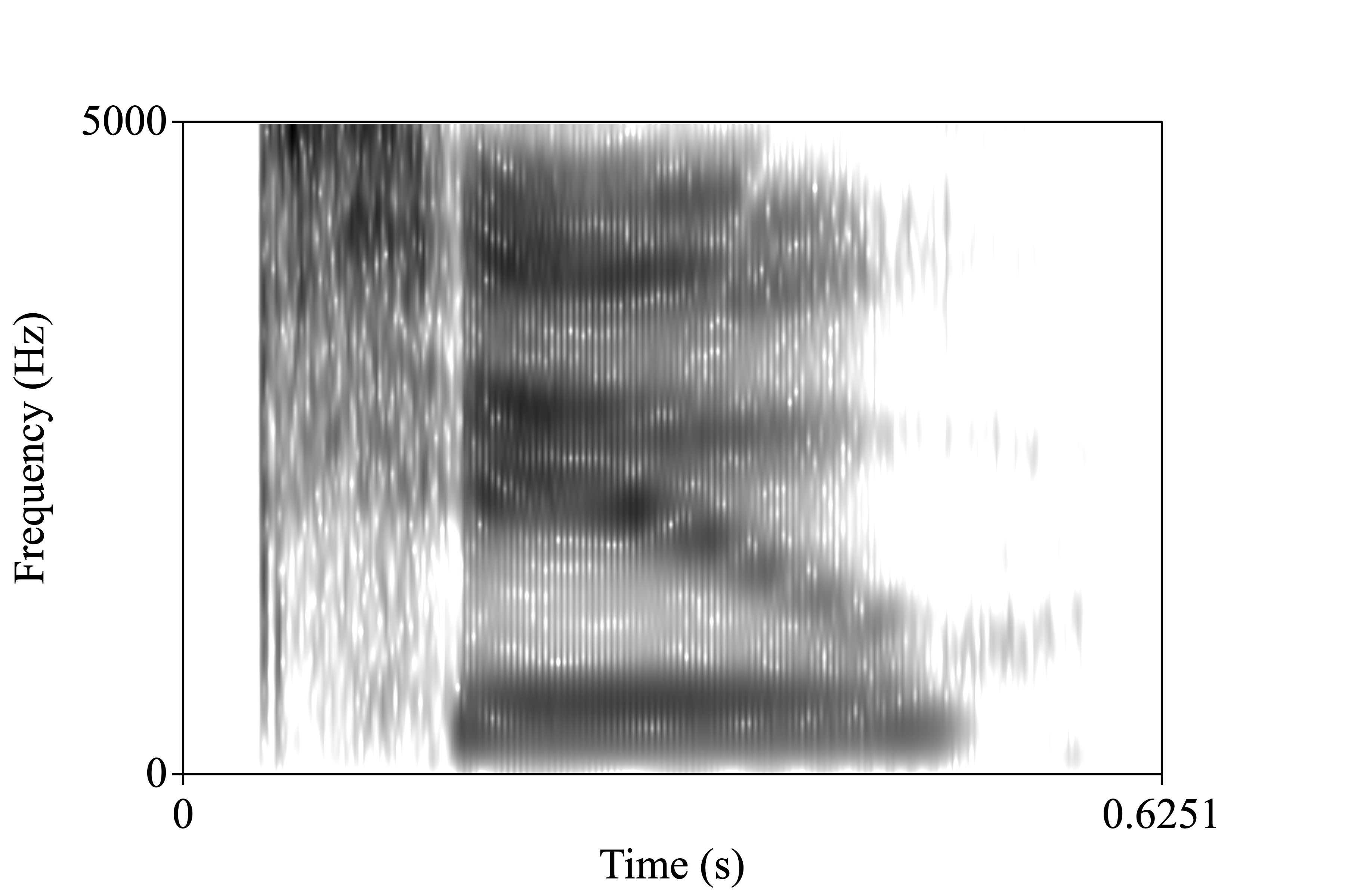 two spectrogram