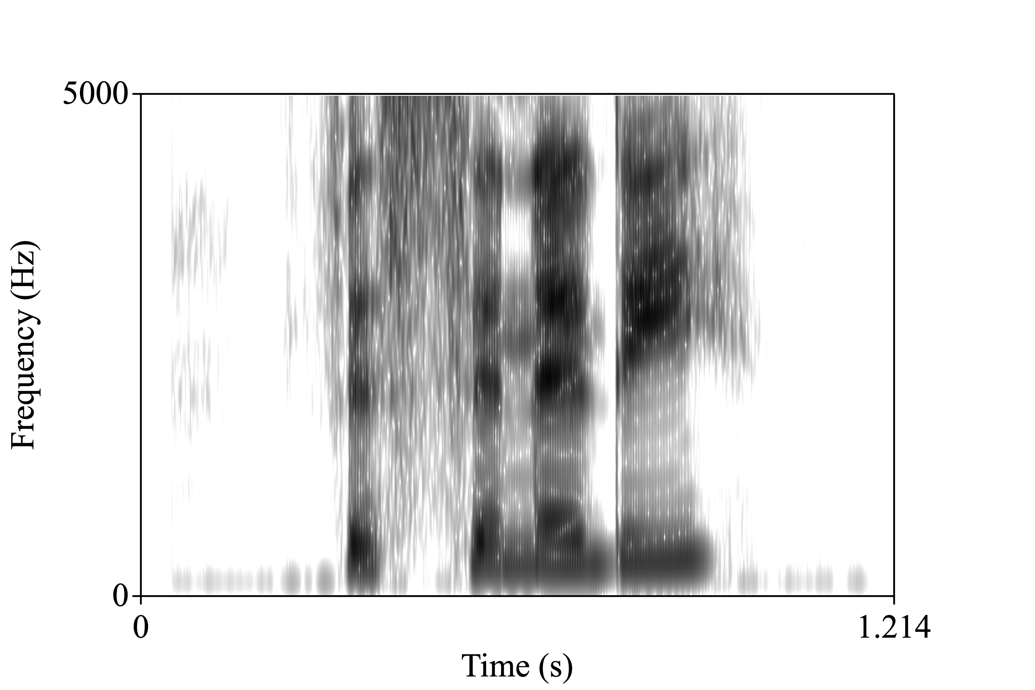 vicinity spectrogram