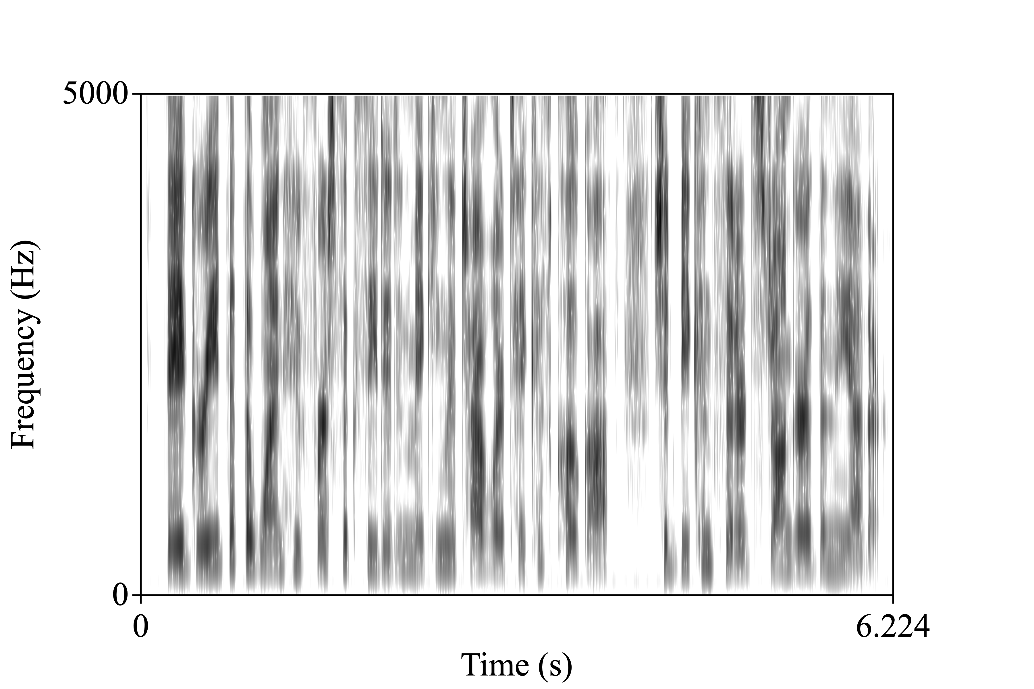 narrative2 spectrogram