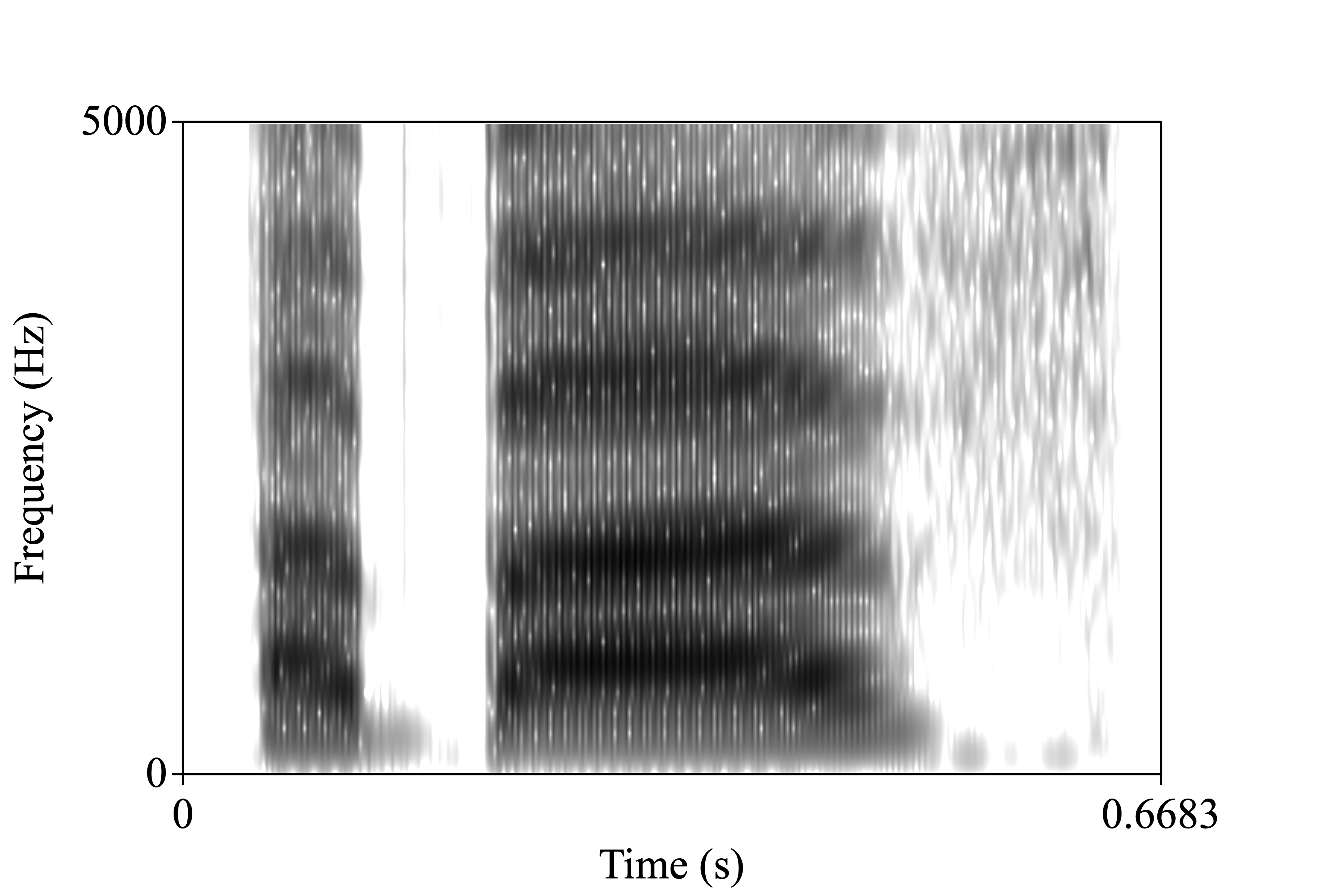 above spectrogram