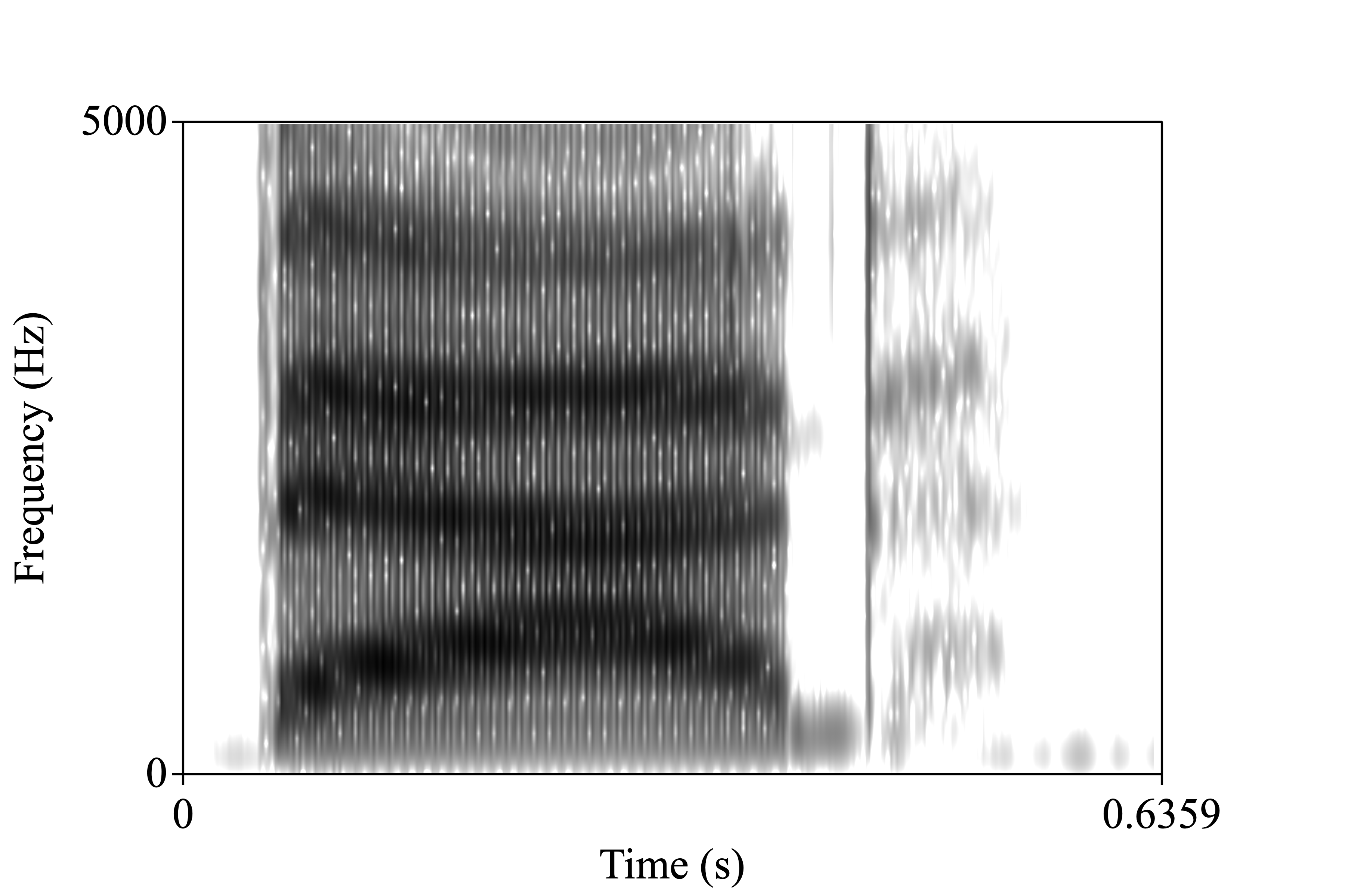 bad spectrogram