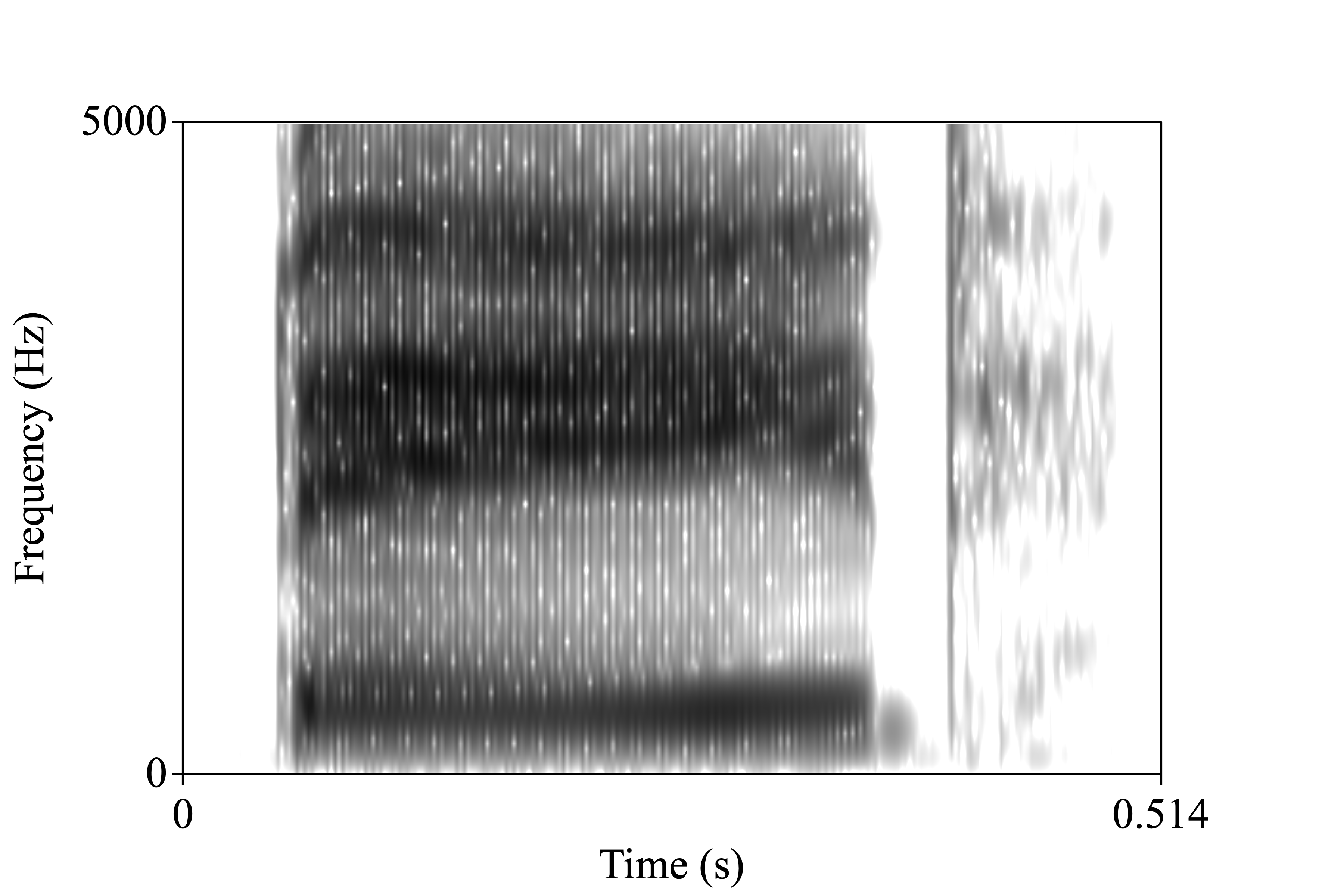 bayed spectrogram