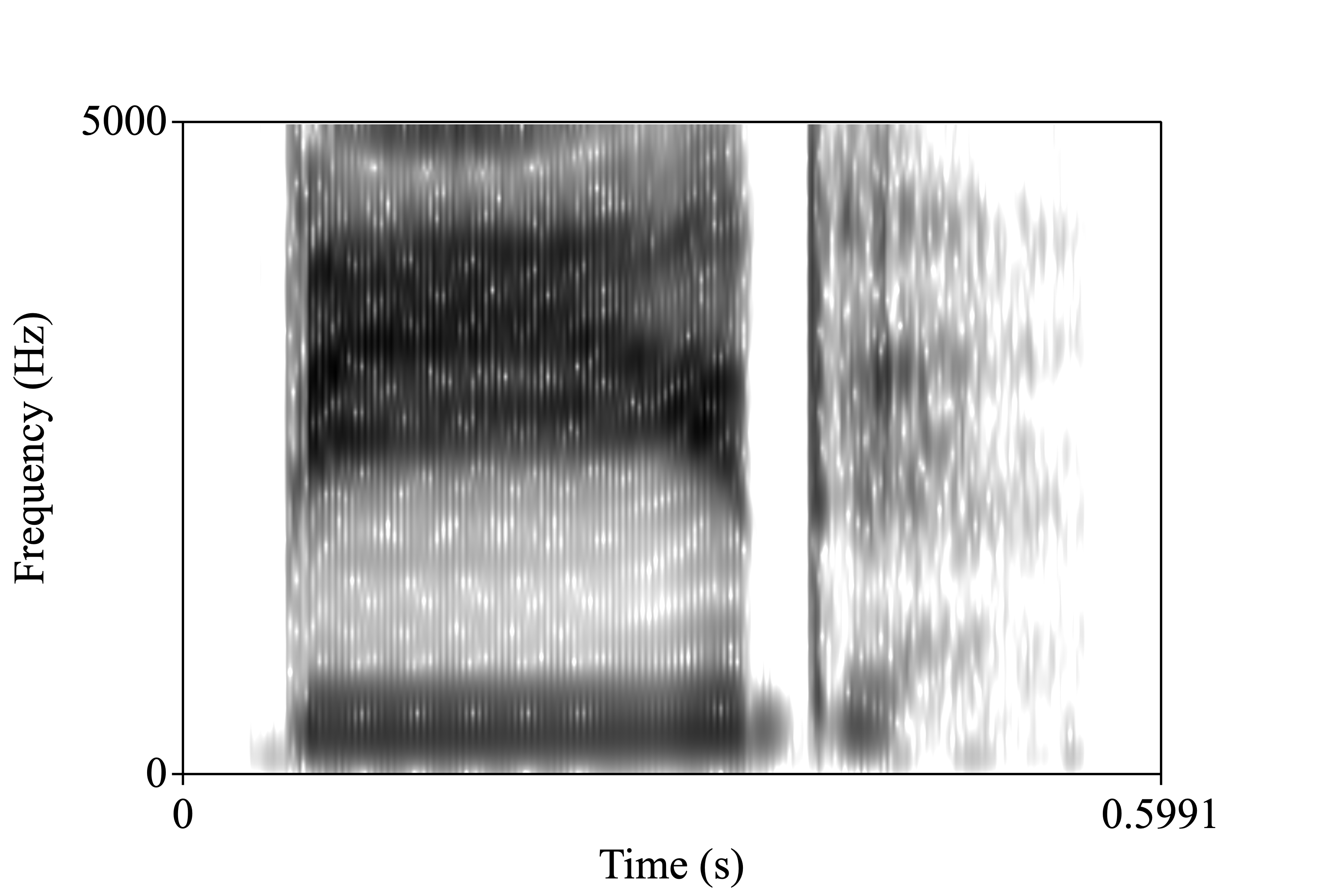 bead spectrogram