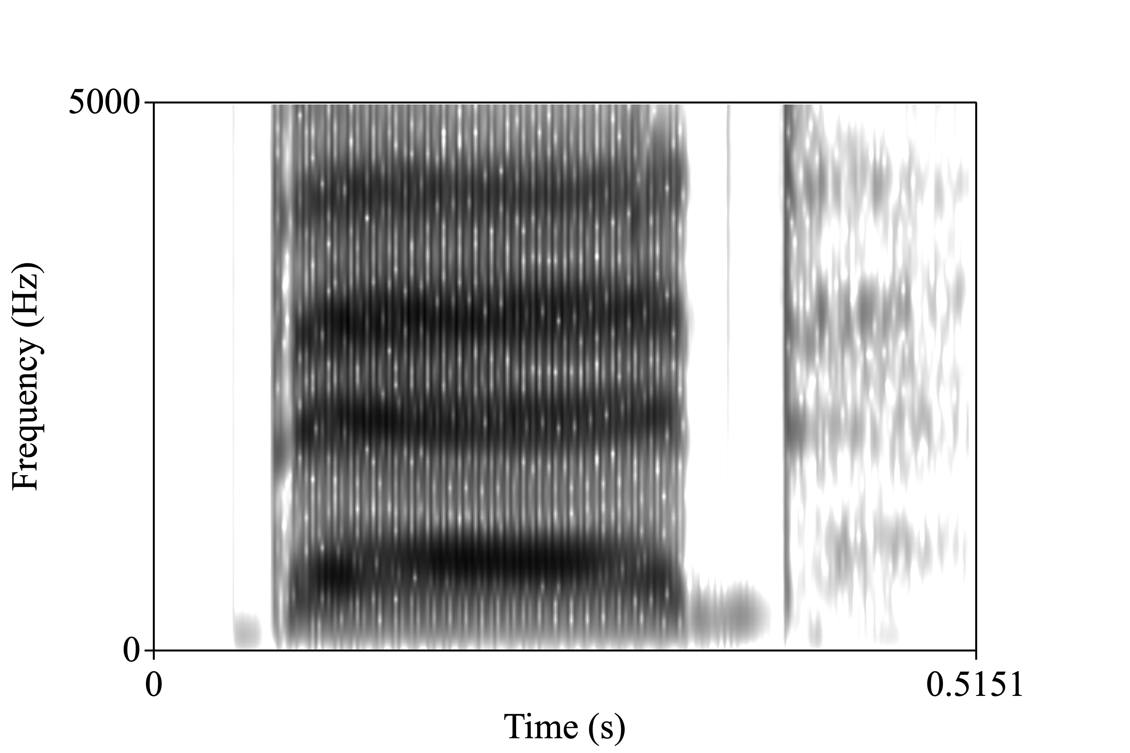 bed spectrogram