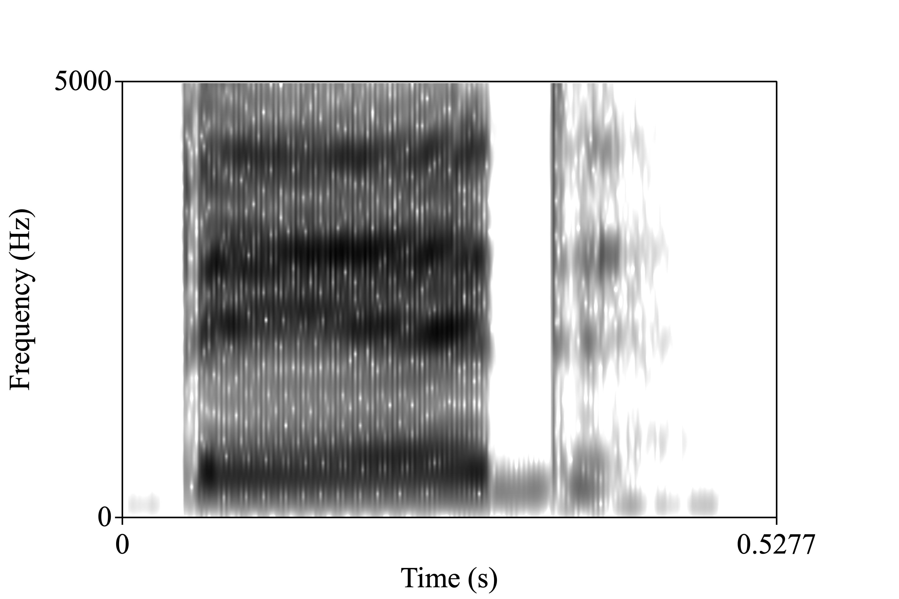 bid spectrogram