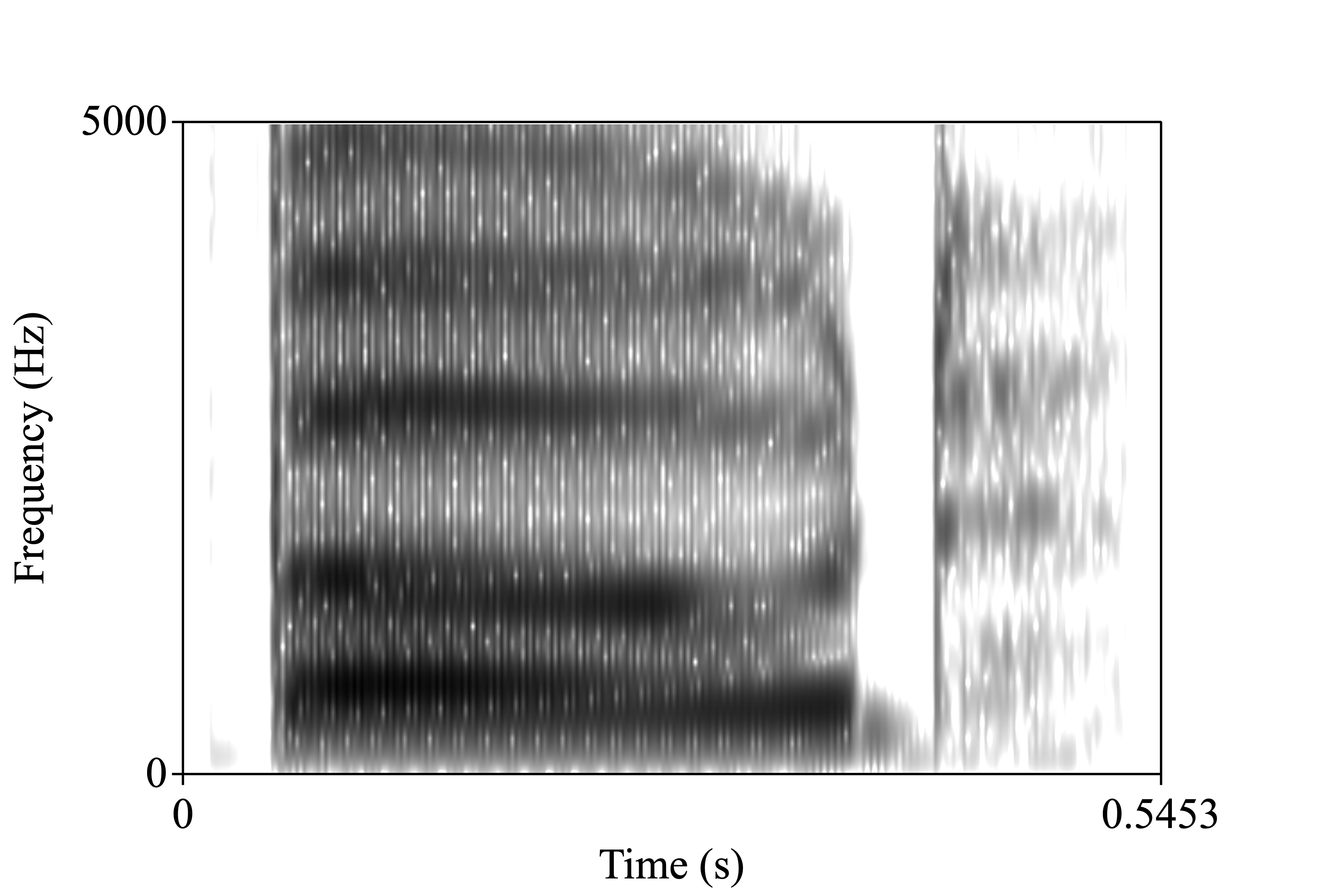 bode spectrogram