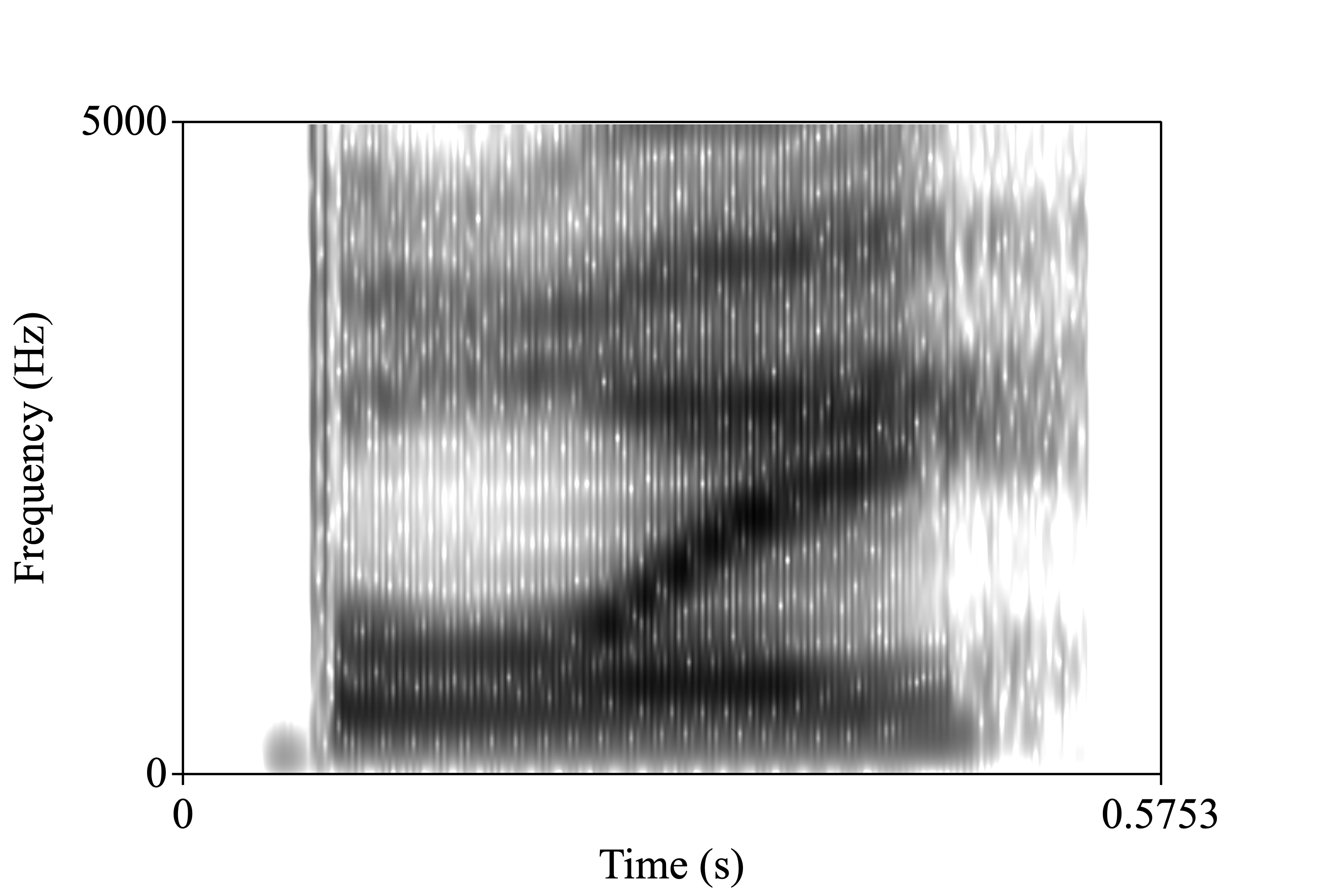 boy spectrogram