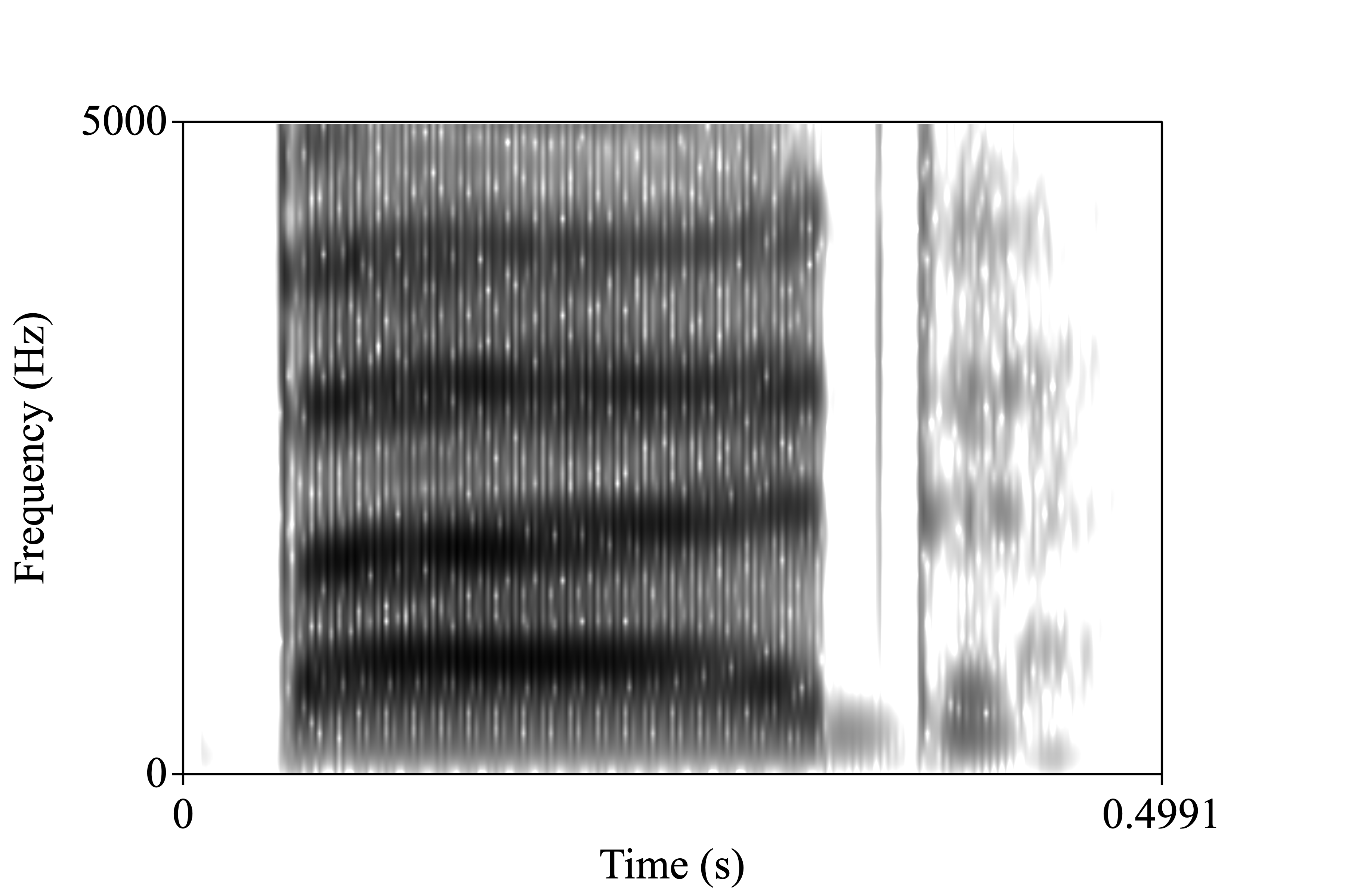 bud spectrogram