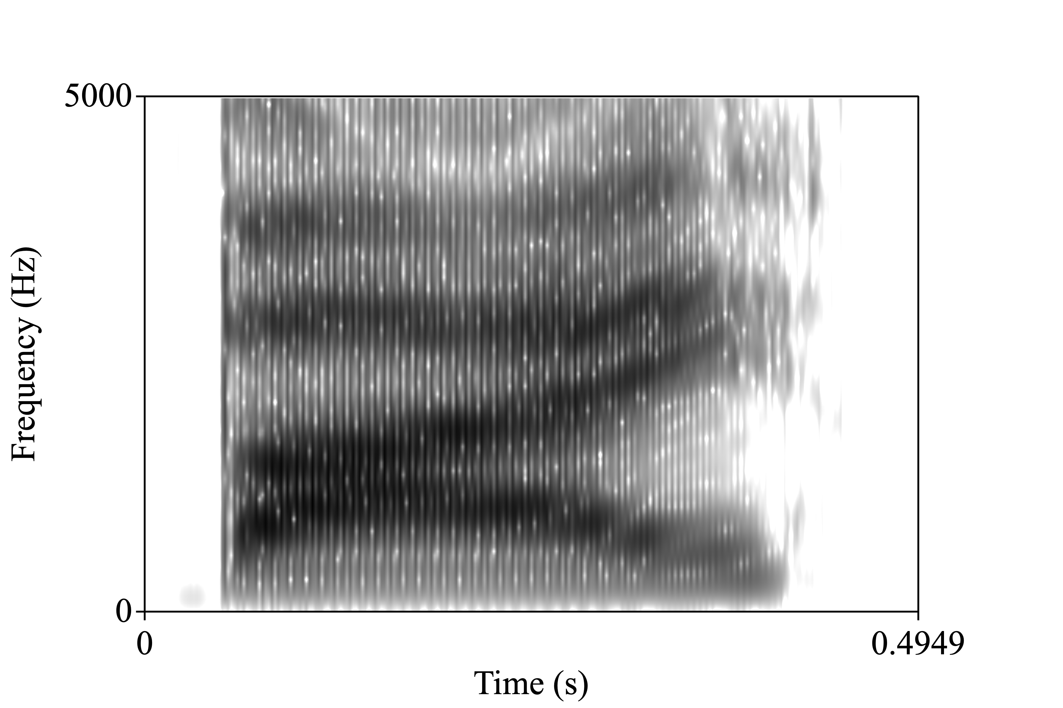 buy spectrogram