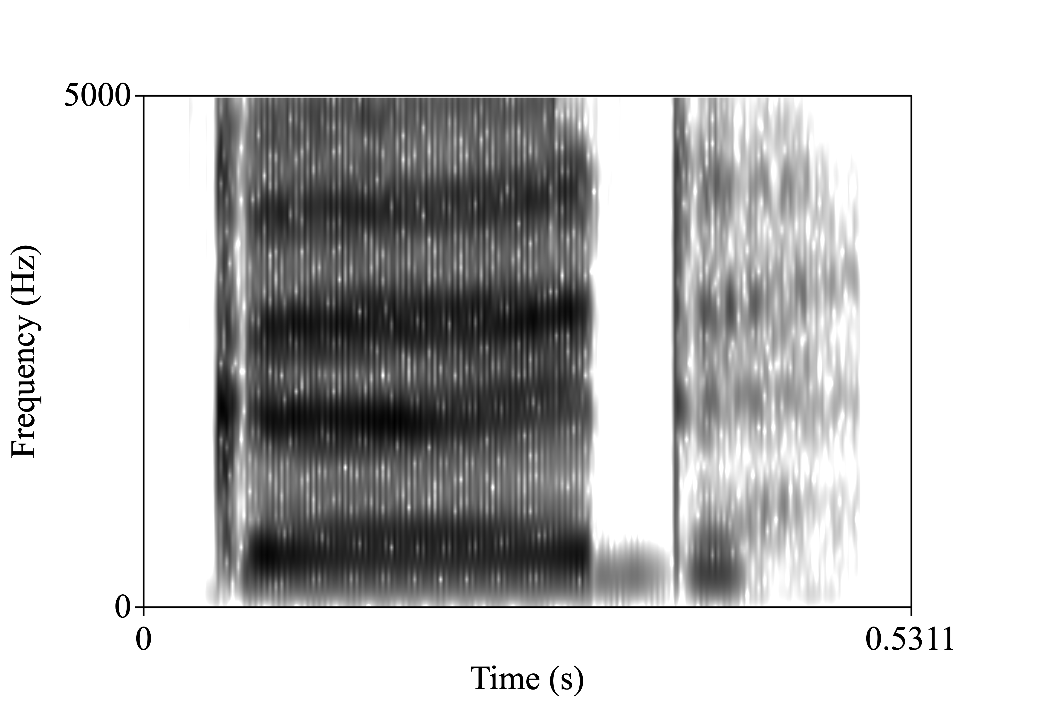 good spectrogram