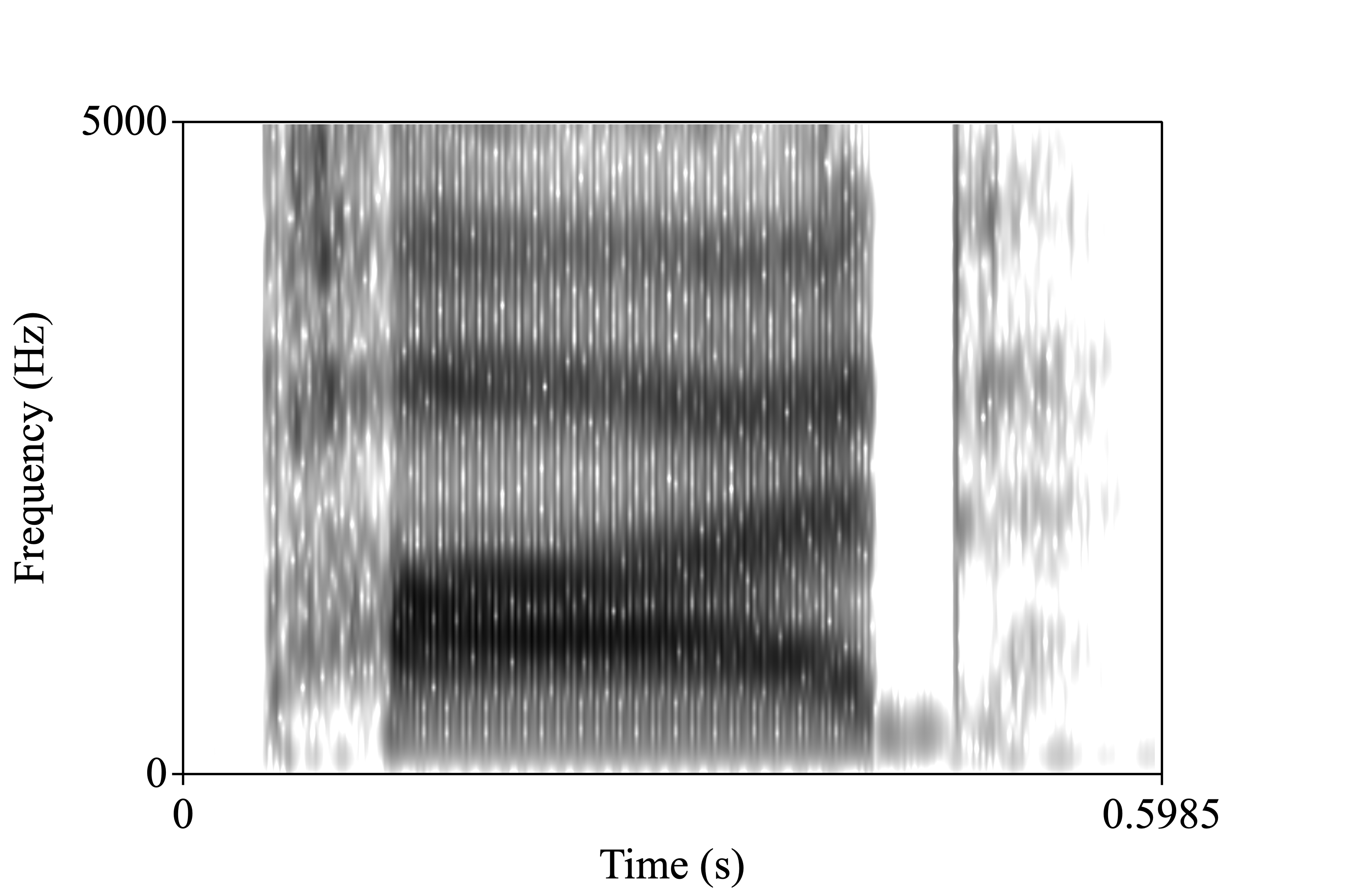 pod spectrogram