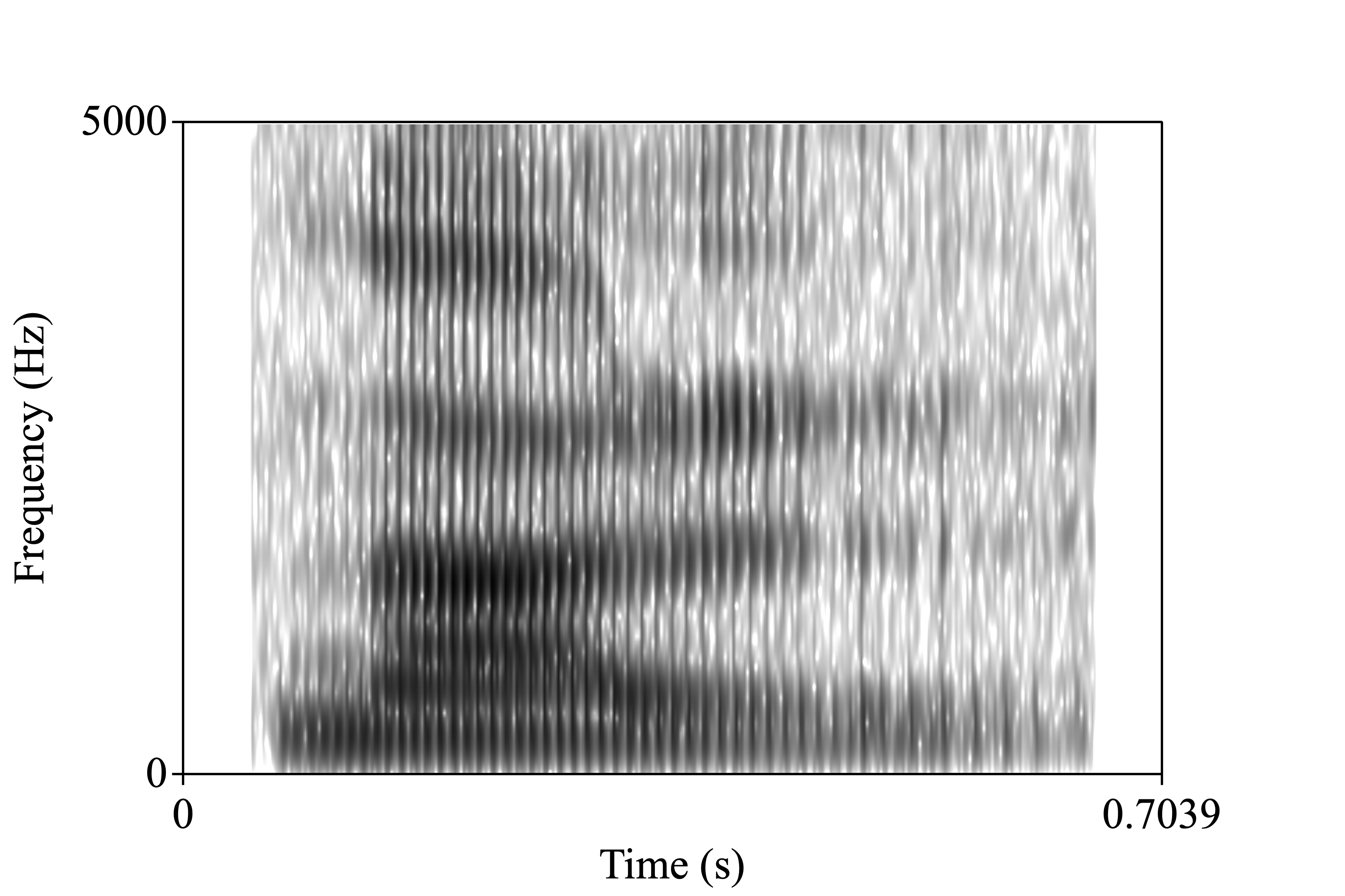 day spectrogram