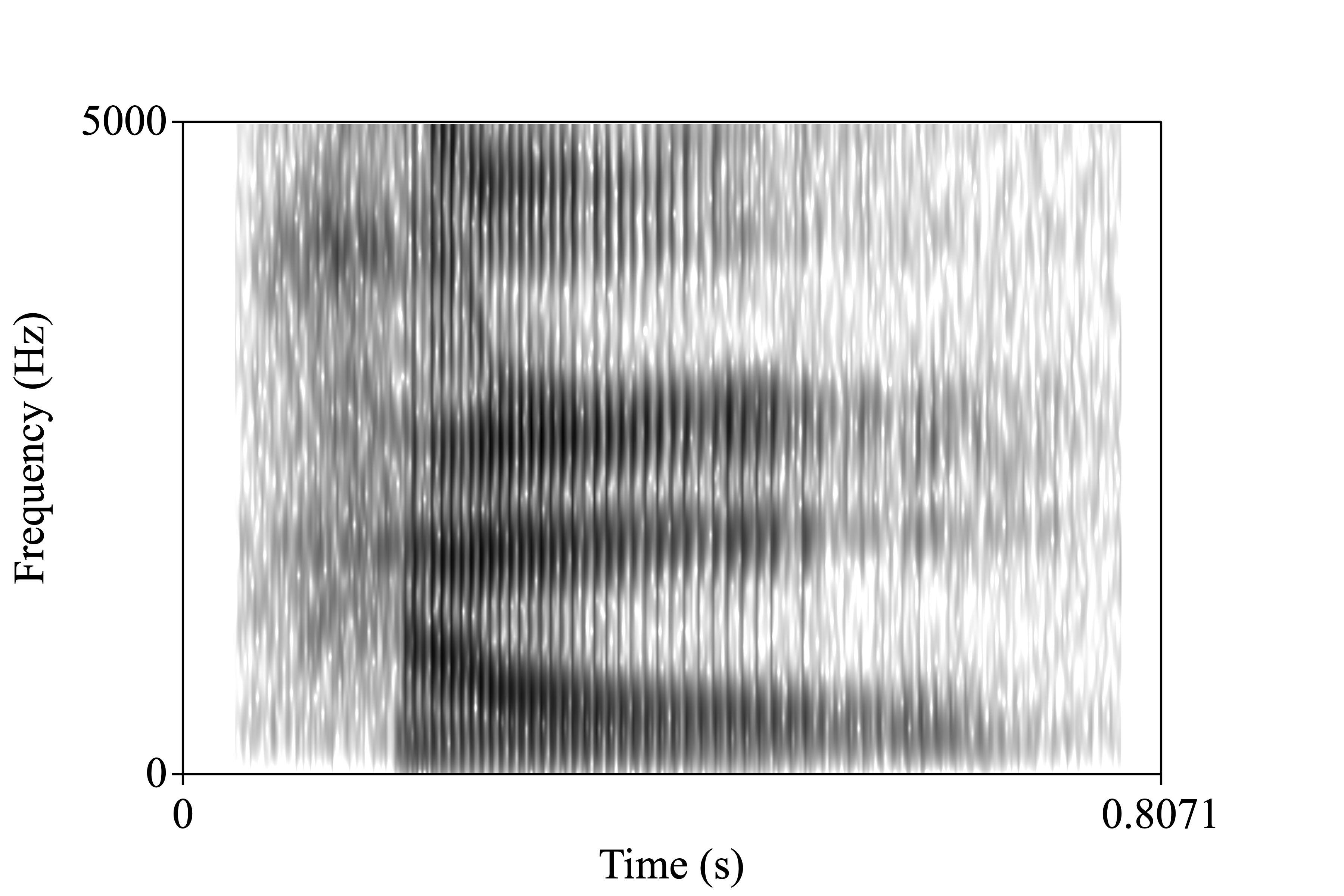 doing spectrogram