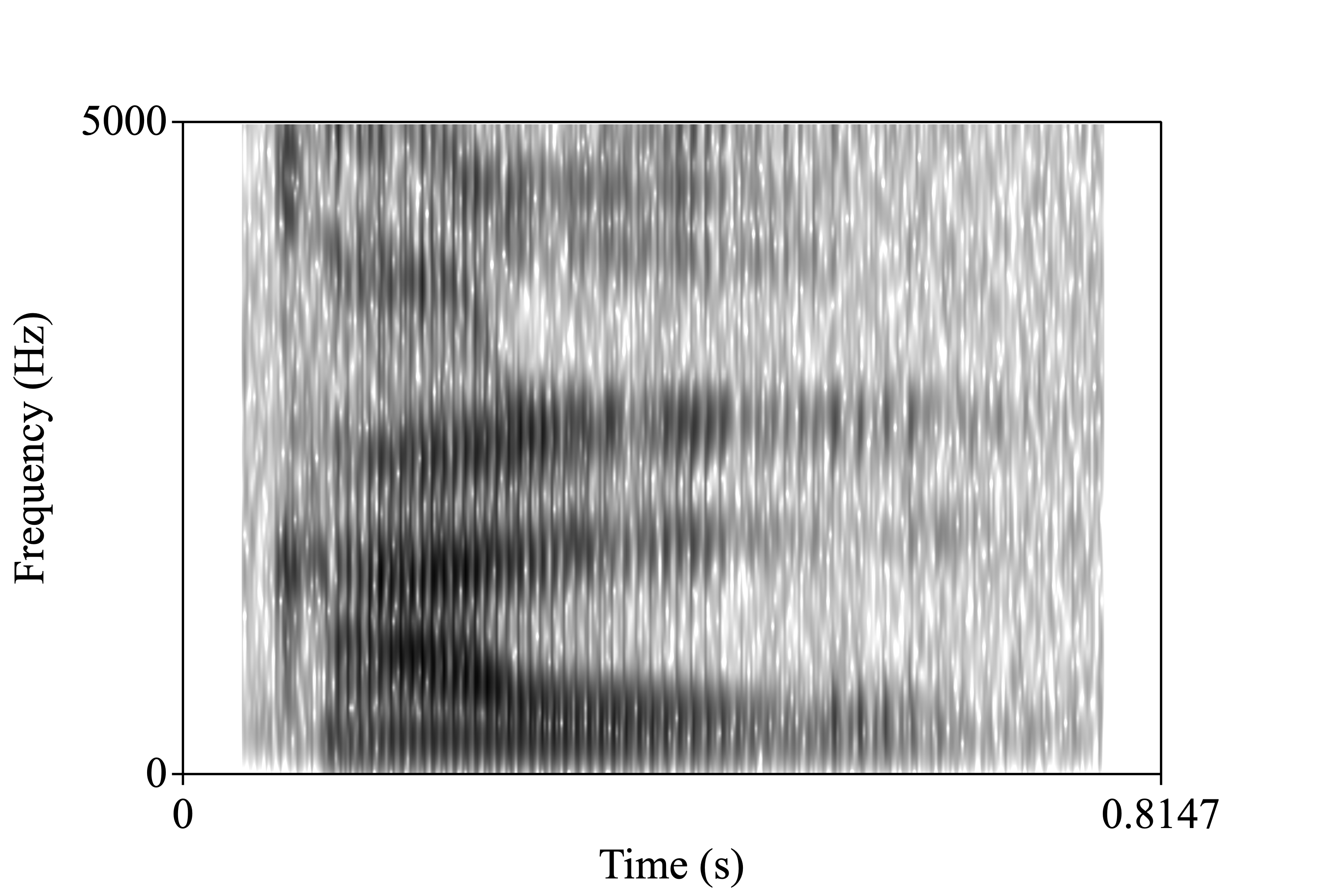 going spectrogram