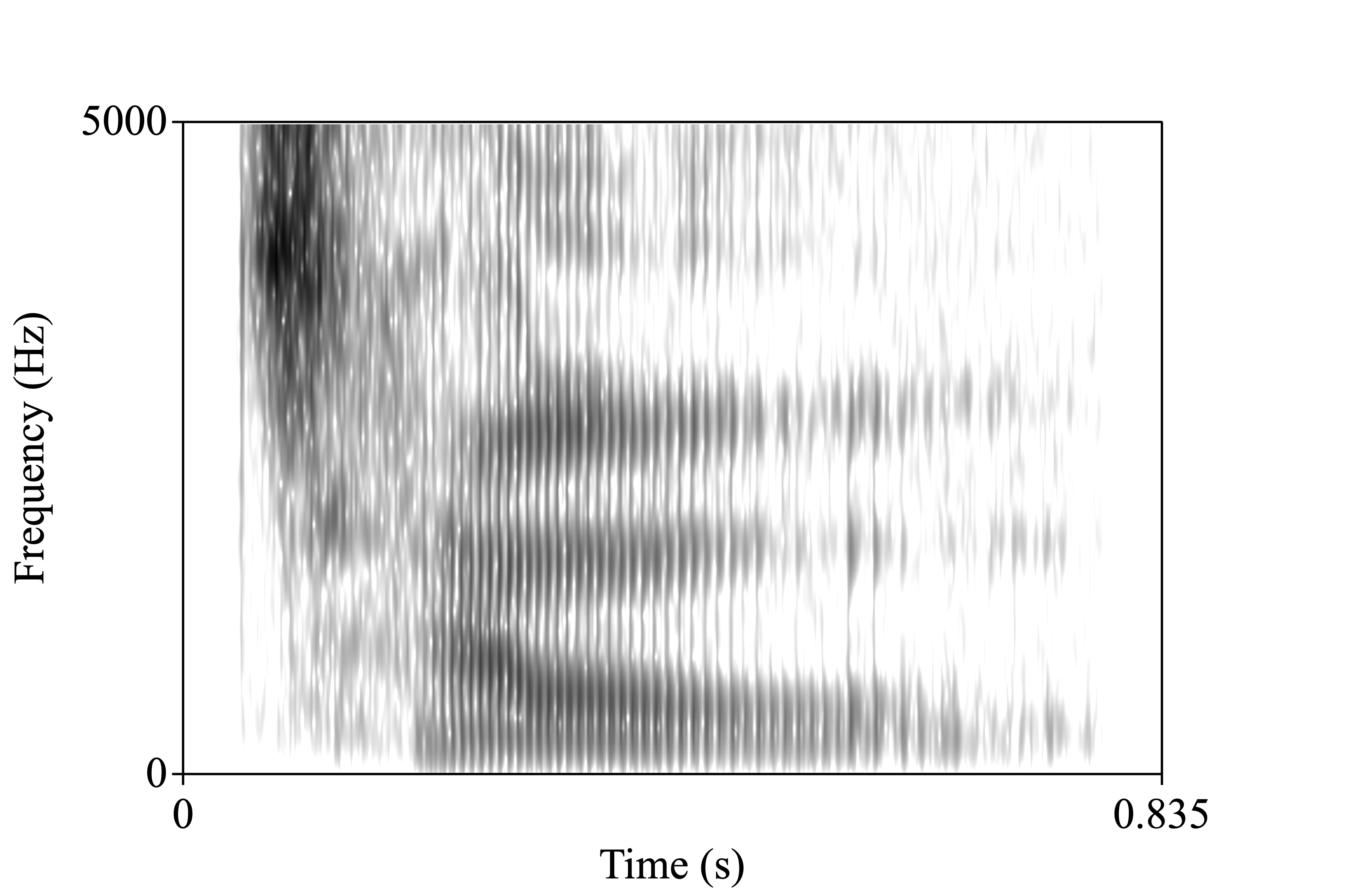 kicking spectrogram