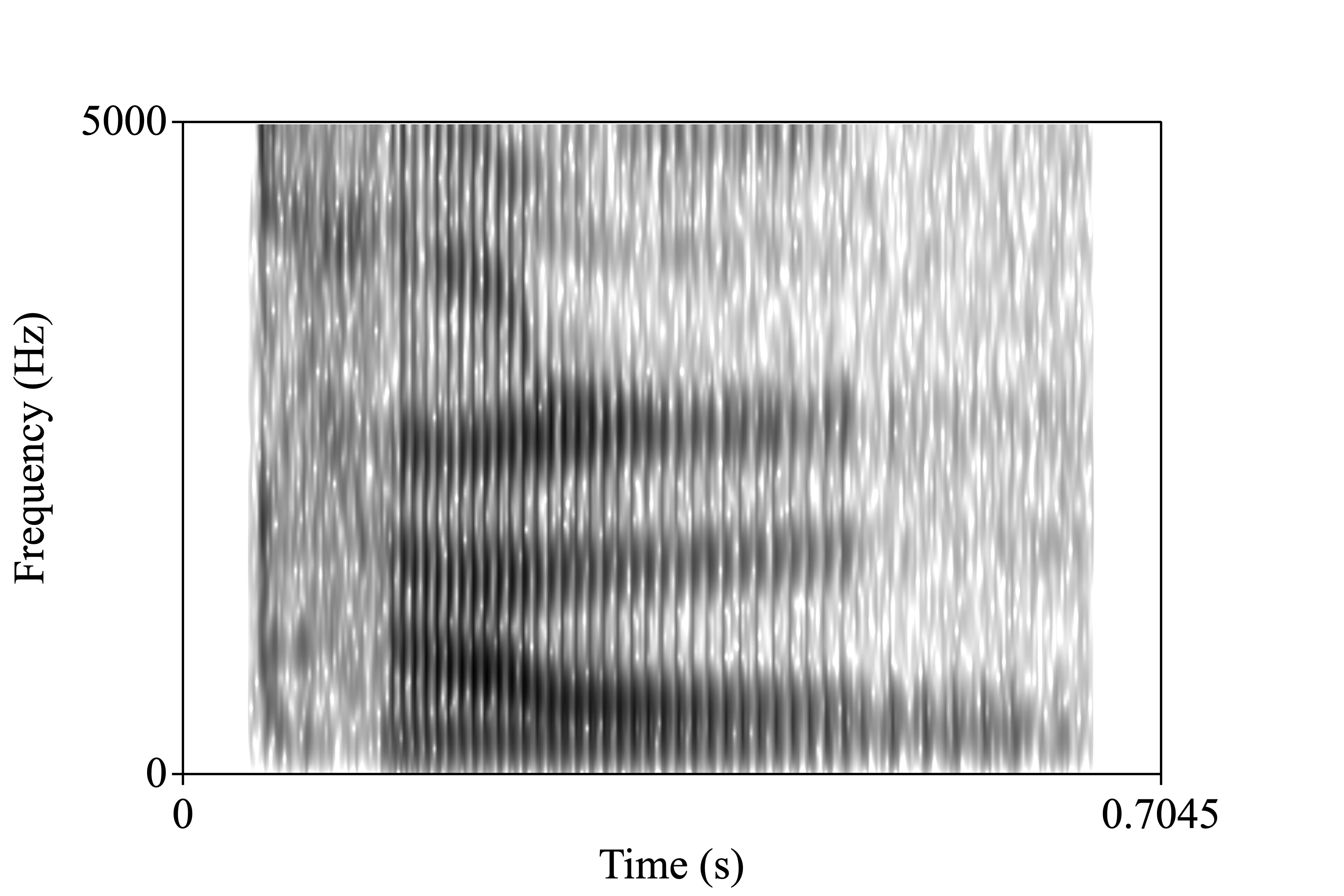 riding spectrogram