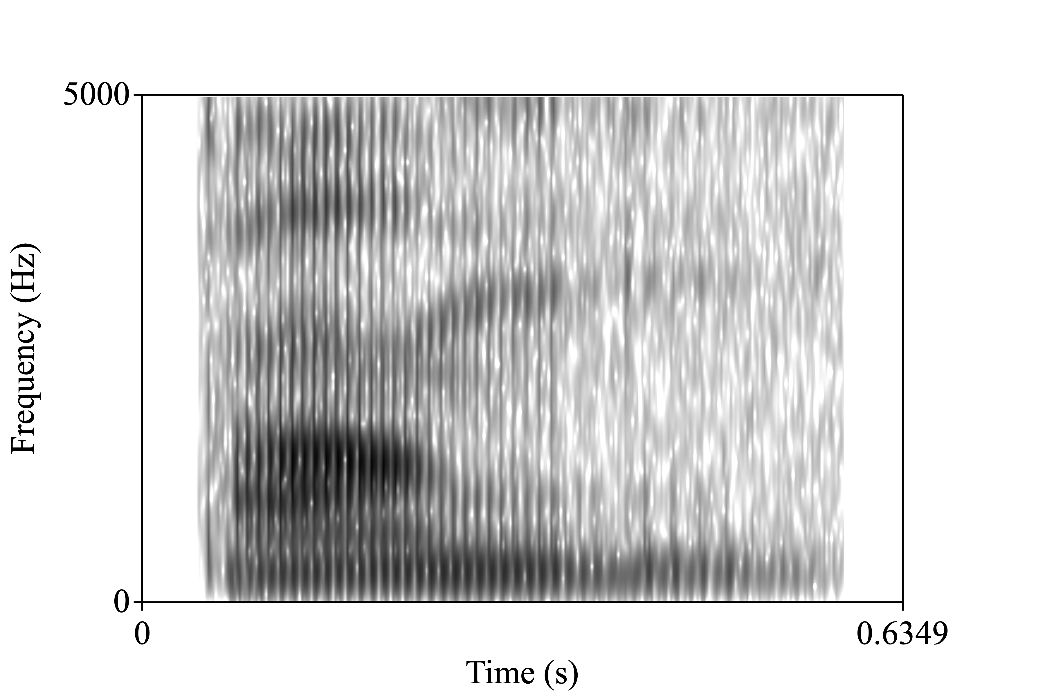 room spectrogram