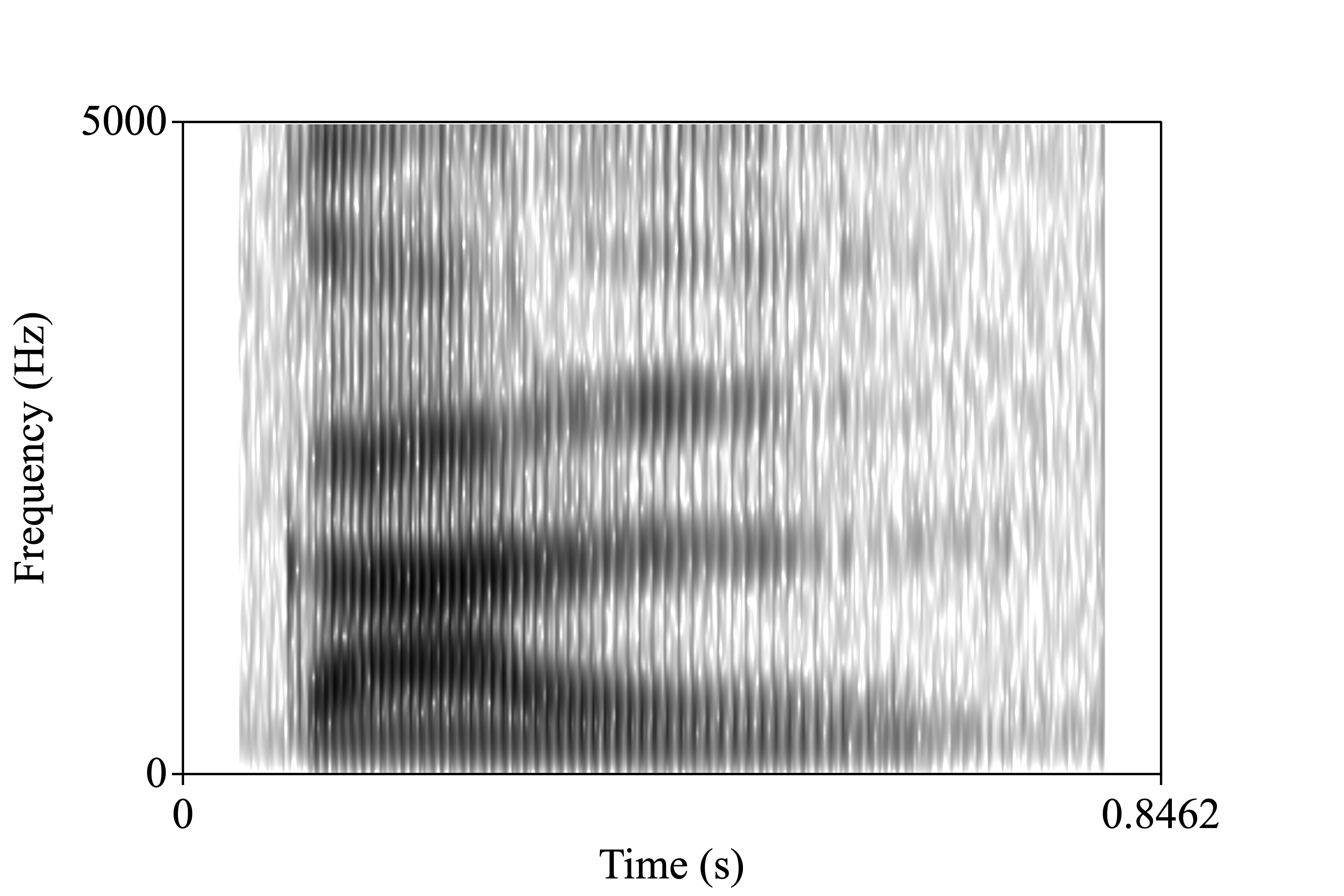 spreading spectrogram