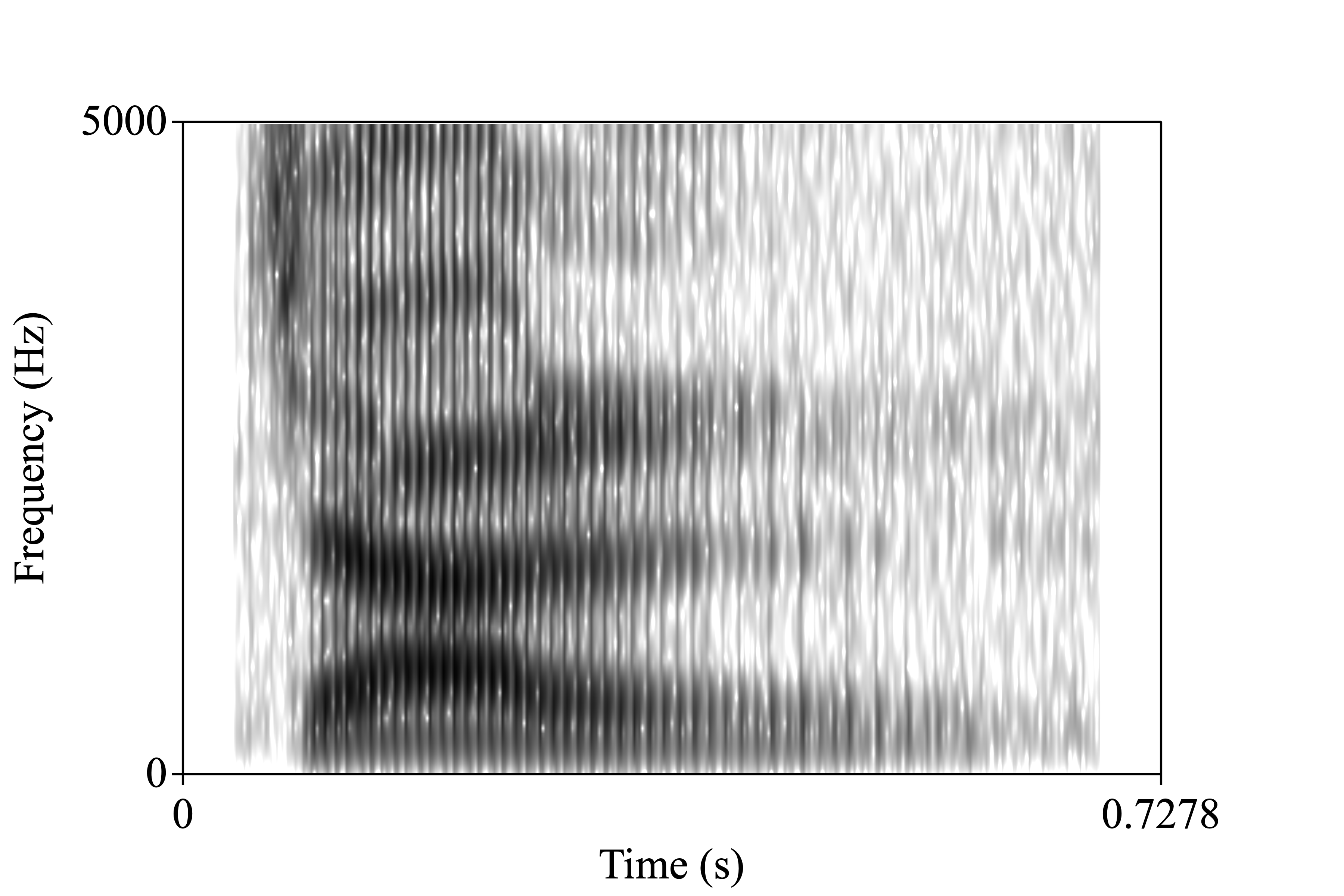 squeezing spectrogram