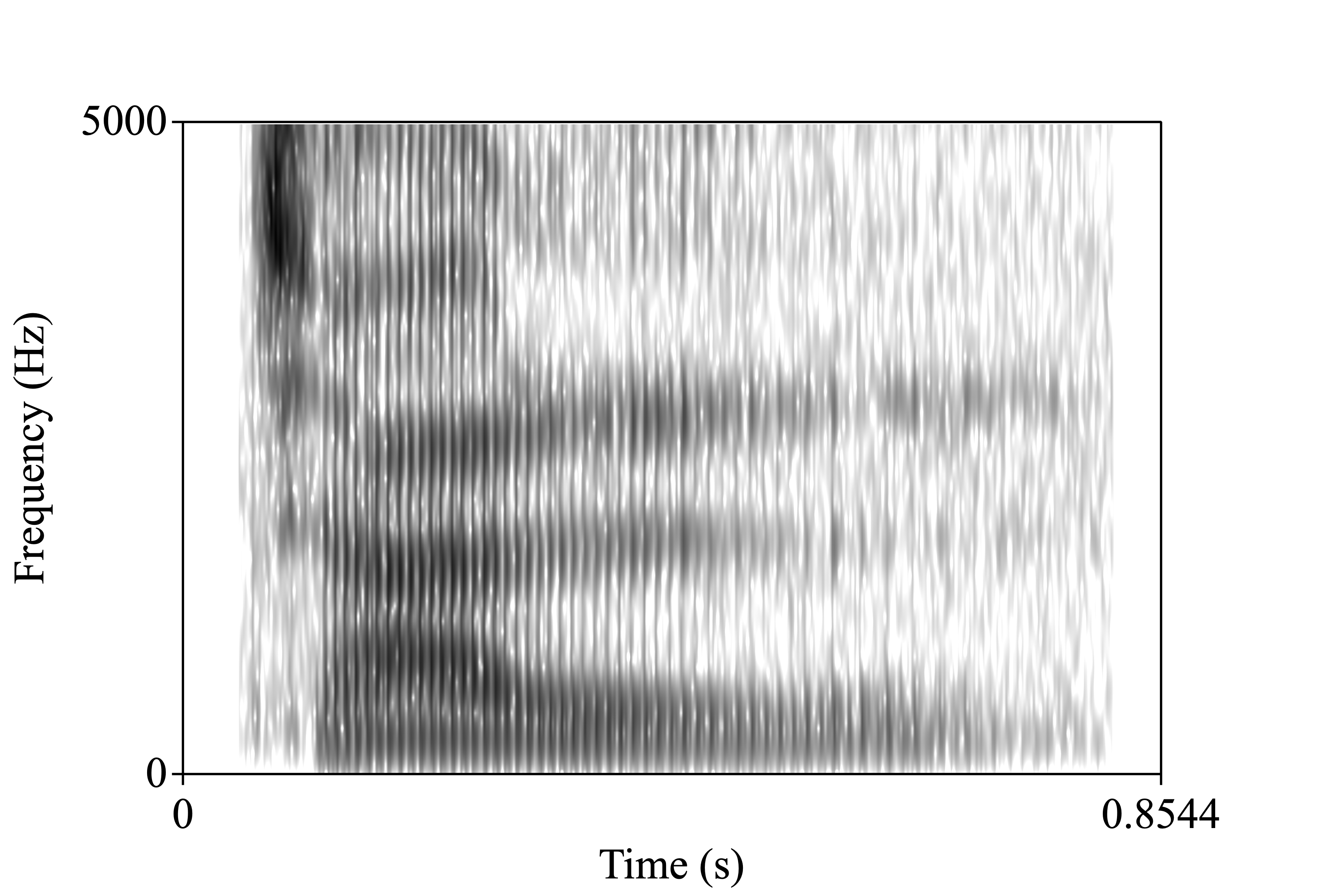 well spectrogram