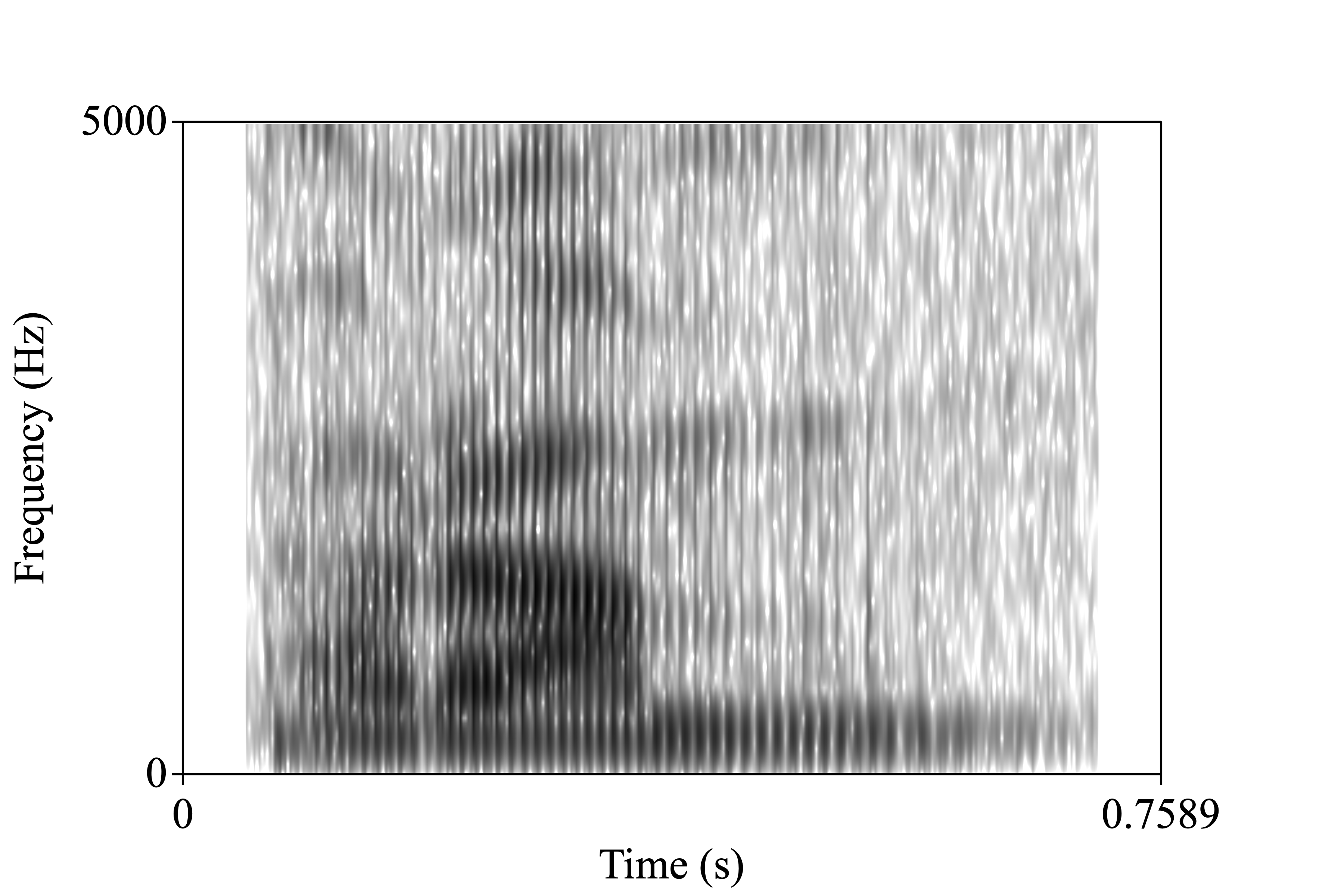 wind spectrogram