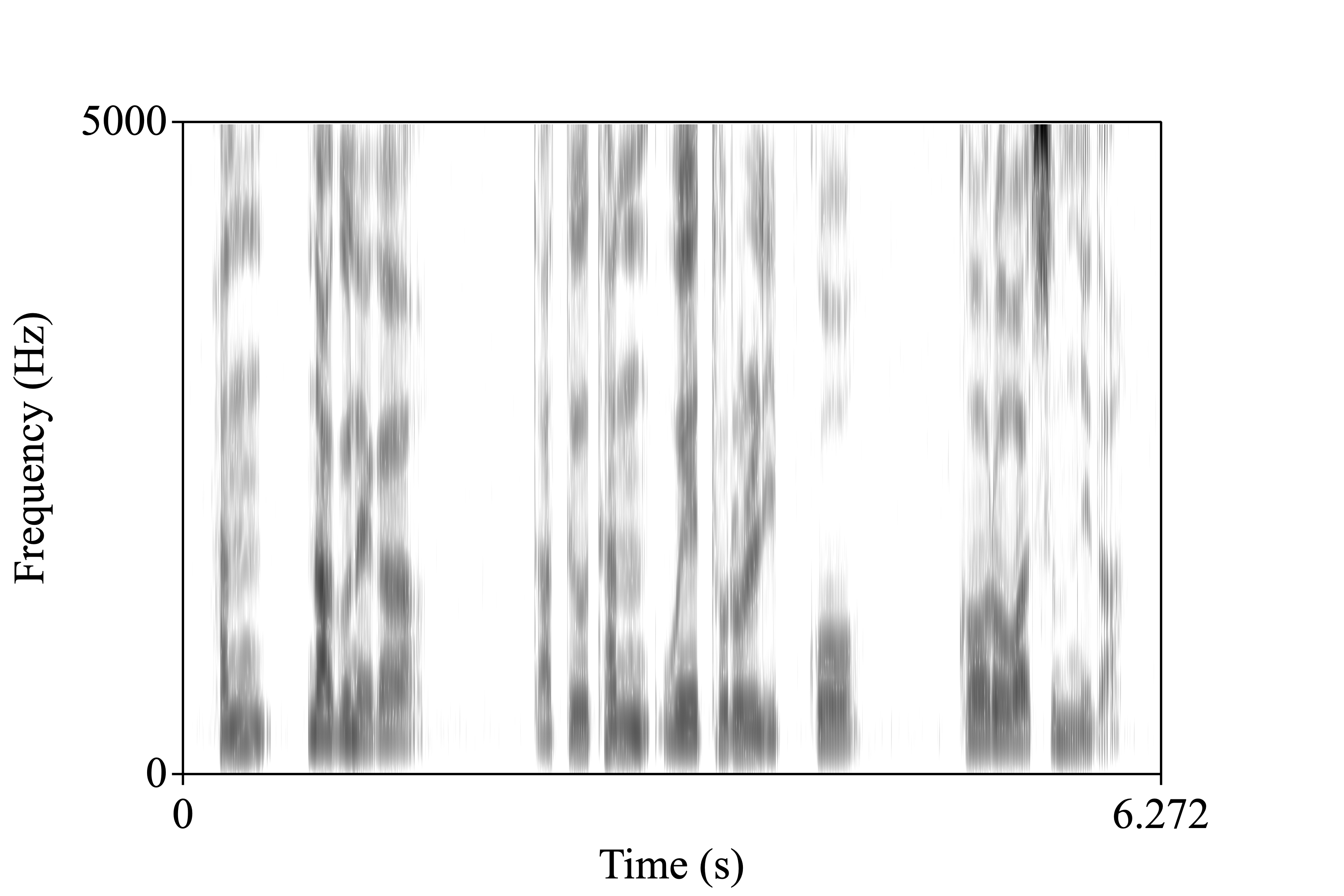 narrative2 spectrogram