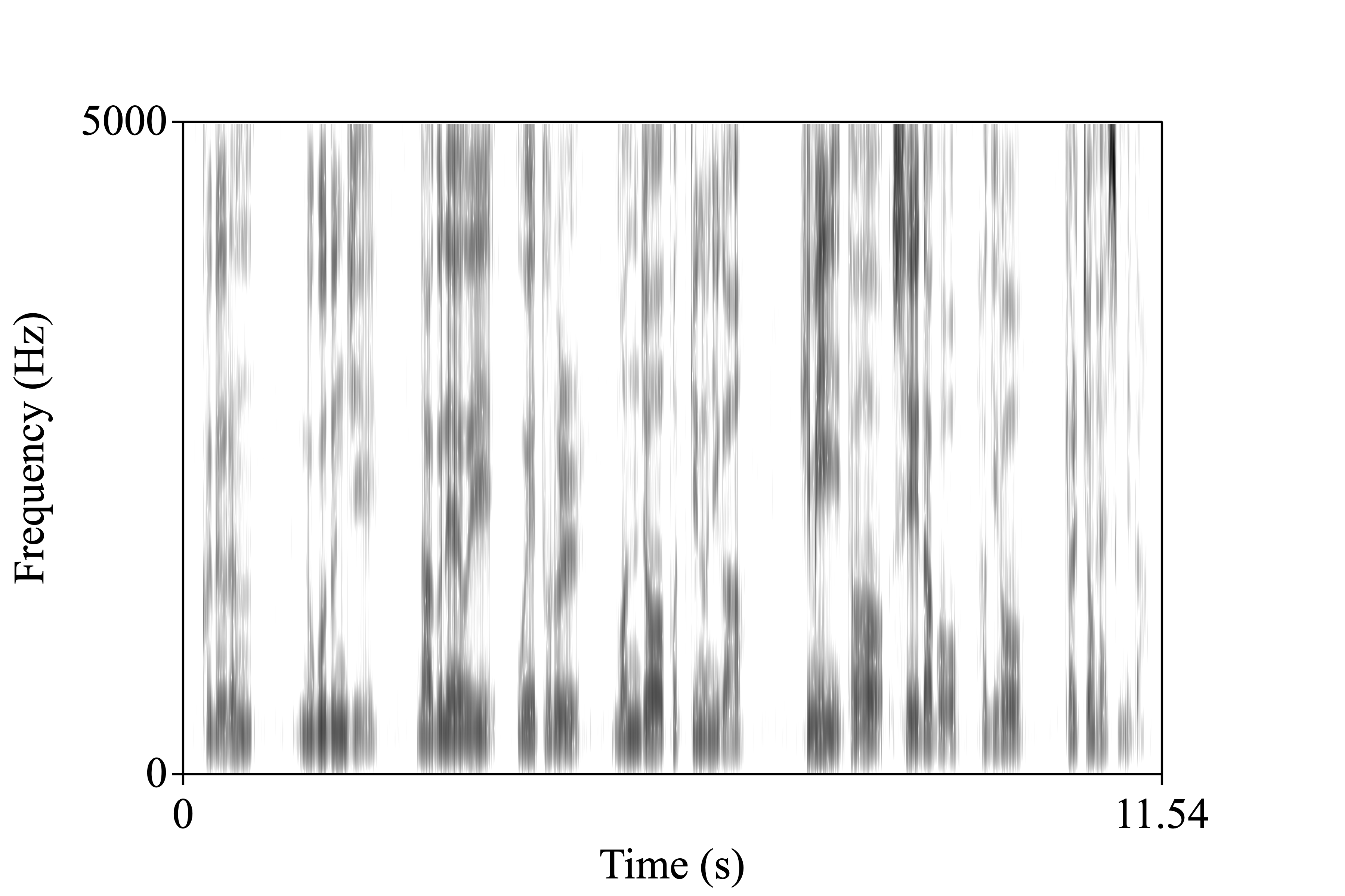 narrative3 spectrogram