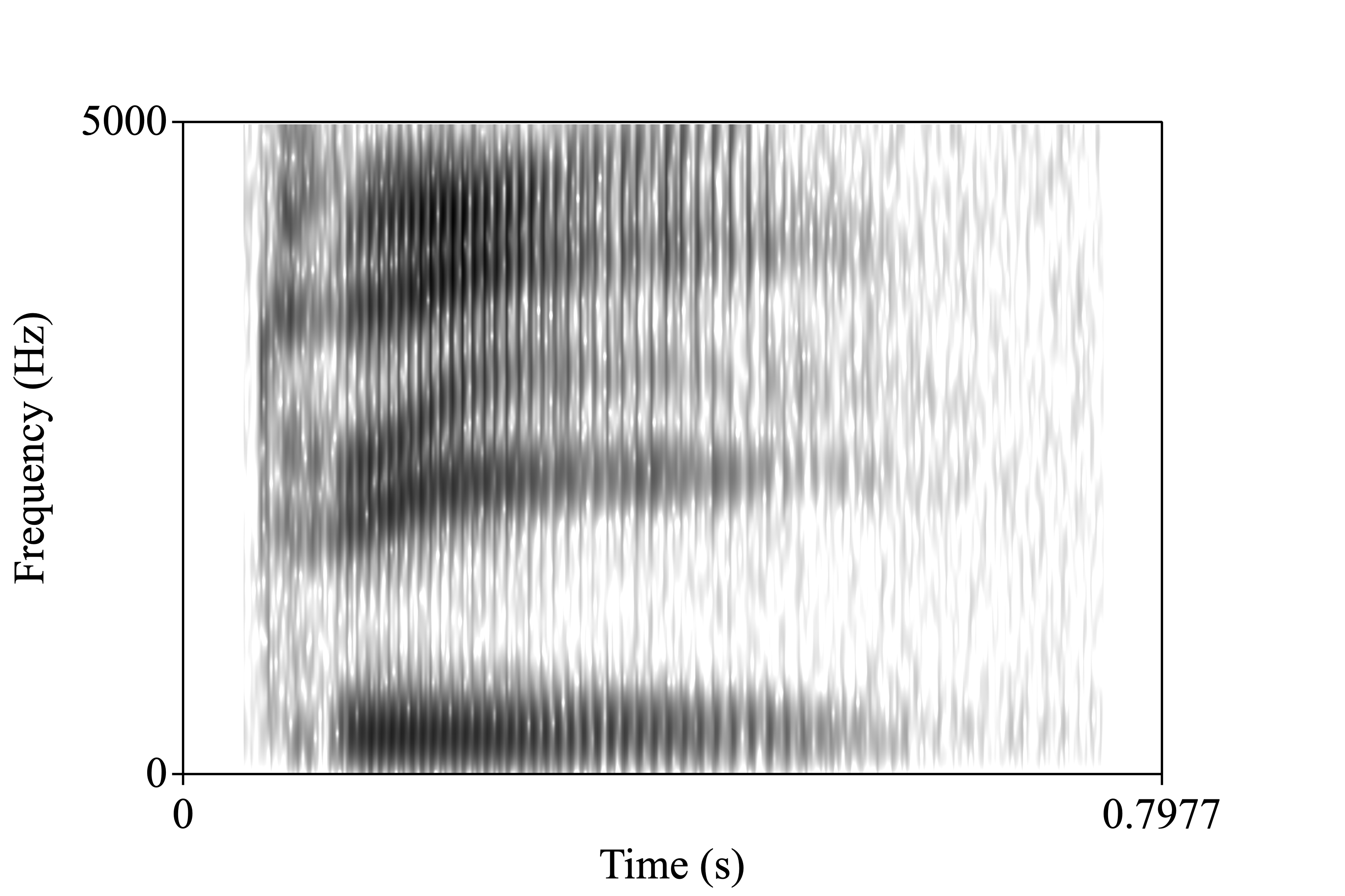 back.wav spectrogram